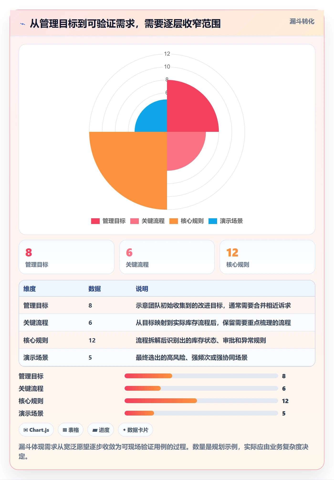 库存管理系统流程设计：系统选型从哪里开始