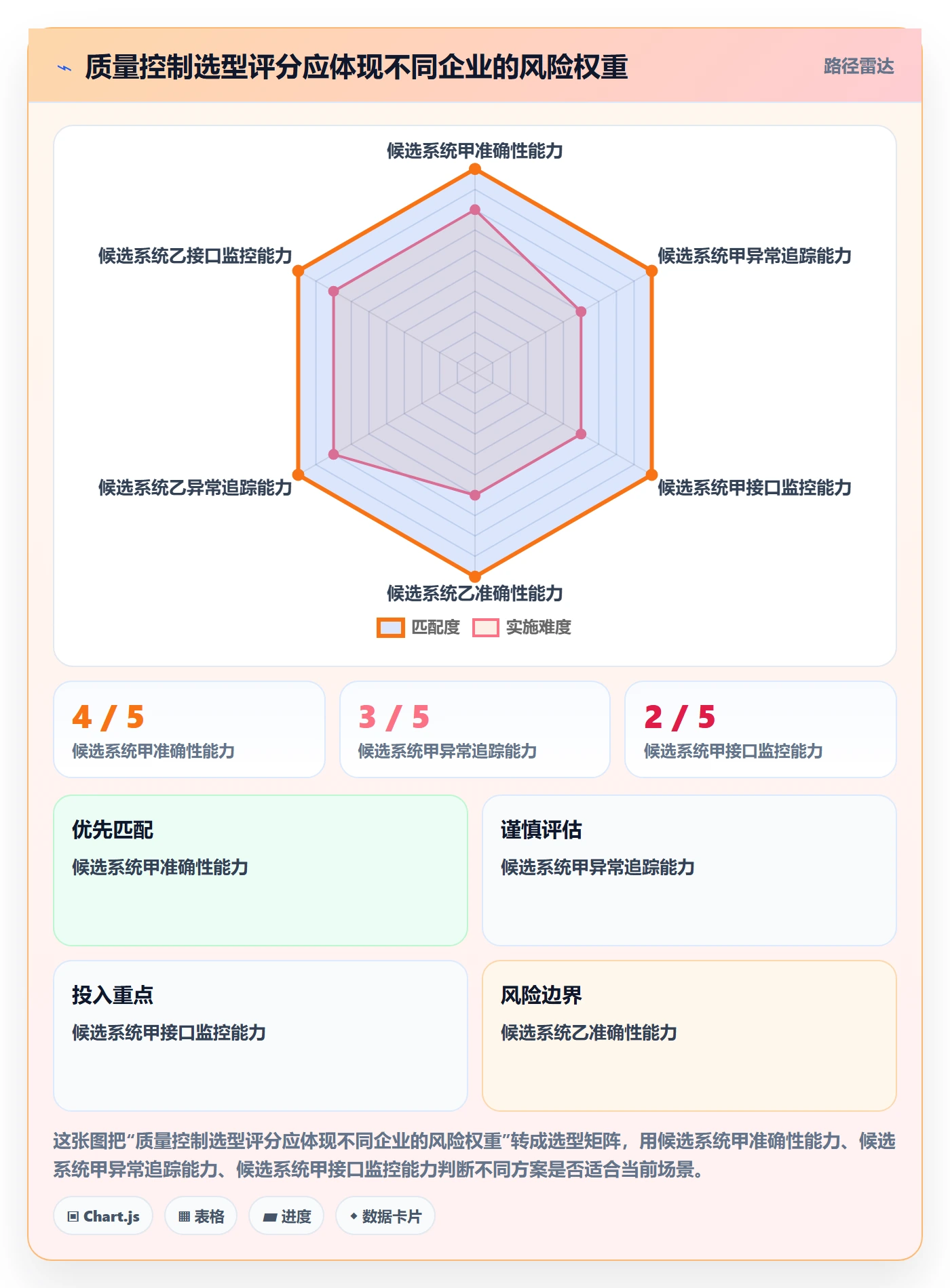 erp数据录入升级方案：用选型方法改善质量检查