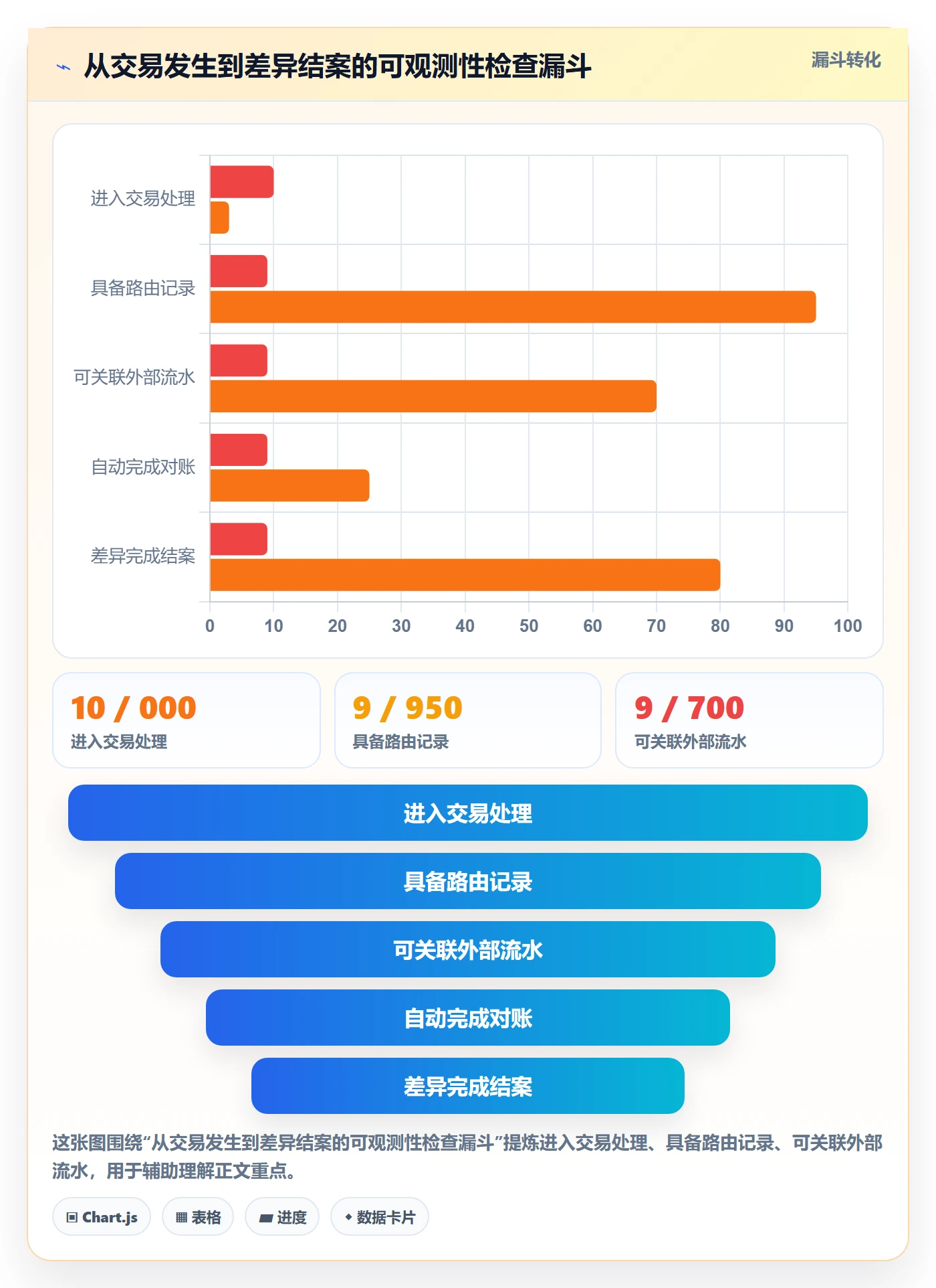 分账系统方案设计：资金路由场景的实操教程怎么做