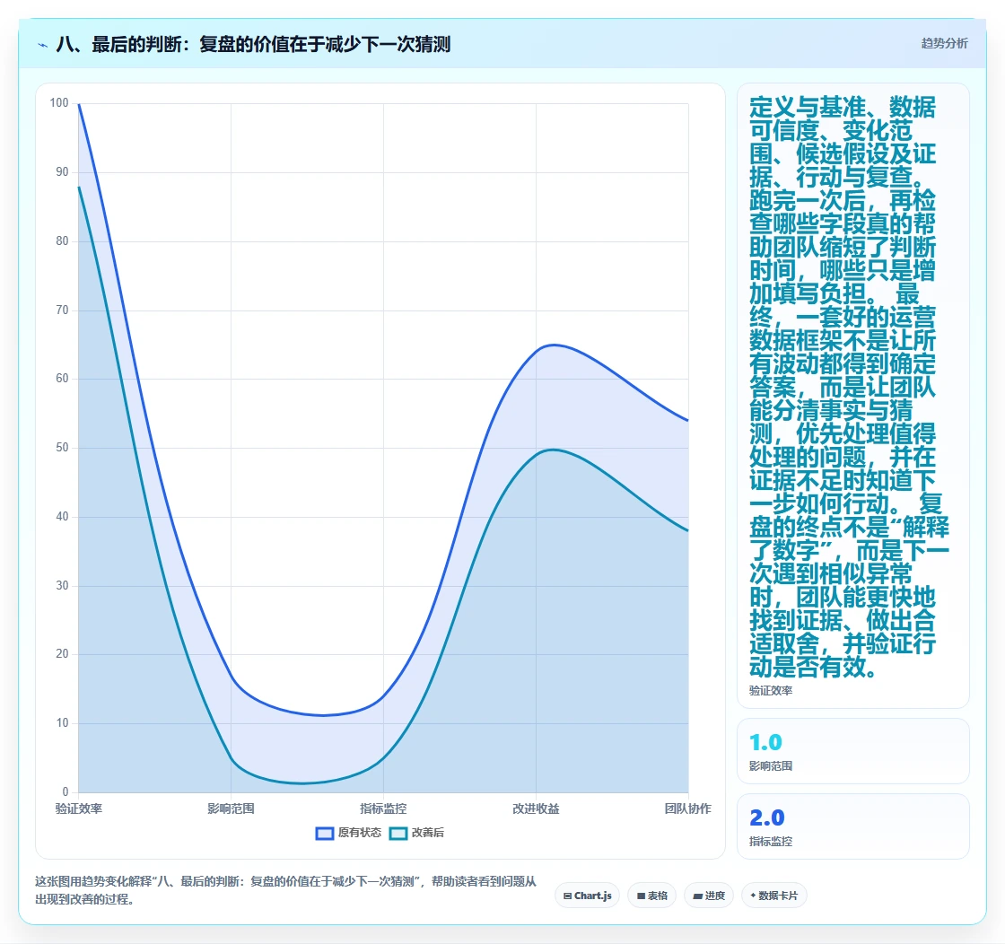 八、最后的判断：复盘的价值在于减少下一次猜测