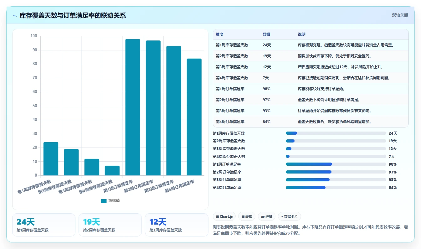 电商库存怎么用？库存结构场景下的指标体系拆解