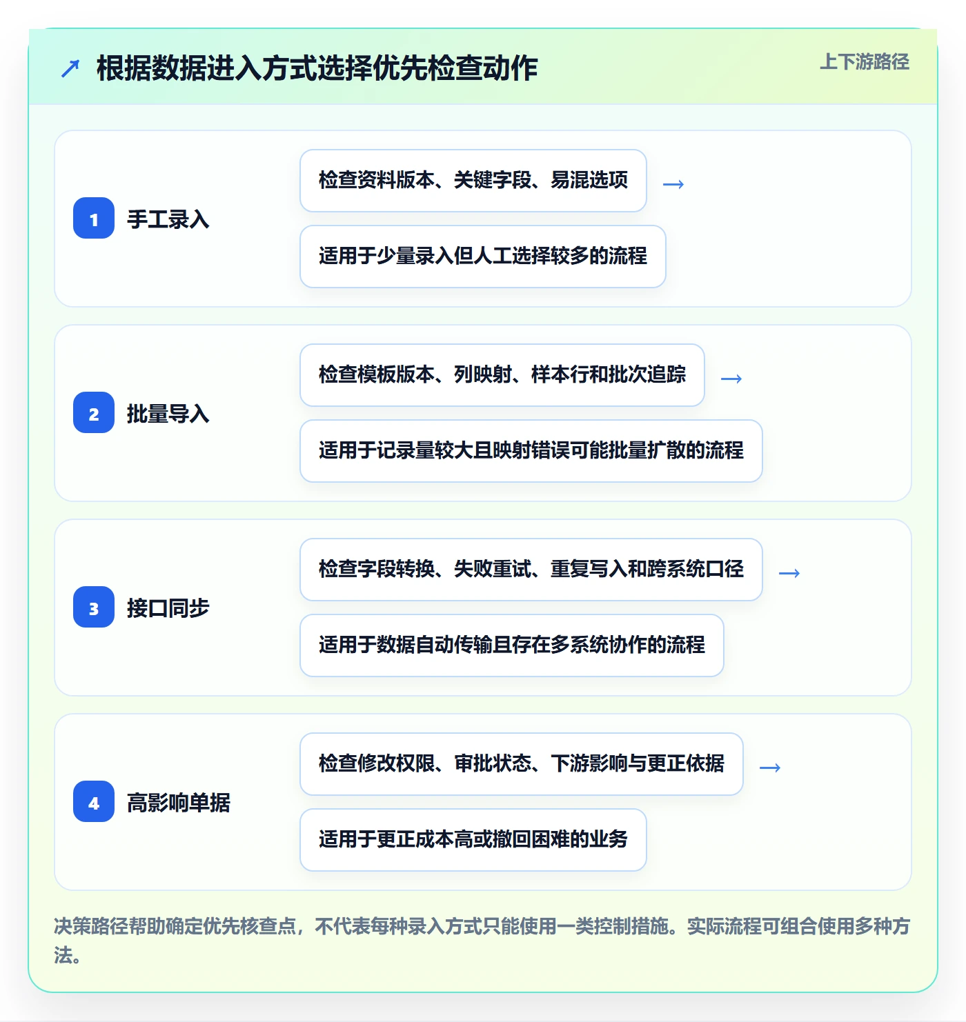 erp数据录入怎么用？质量检查场景下的风险排查拆解
