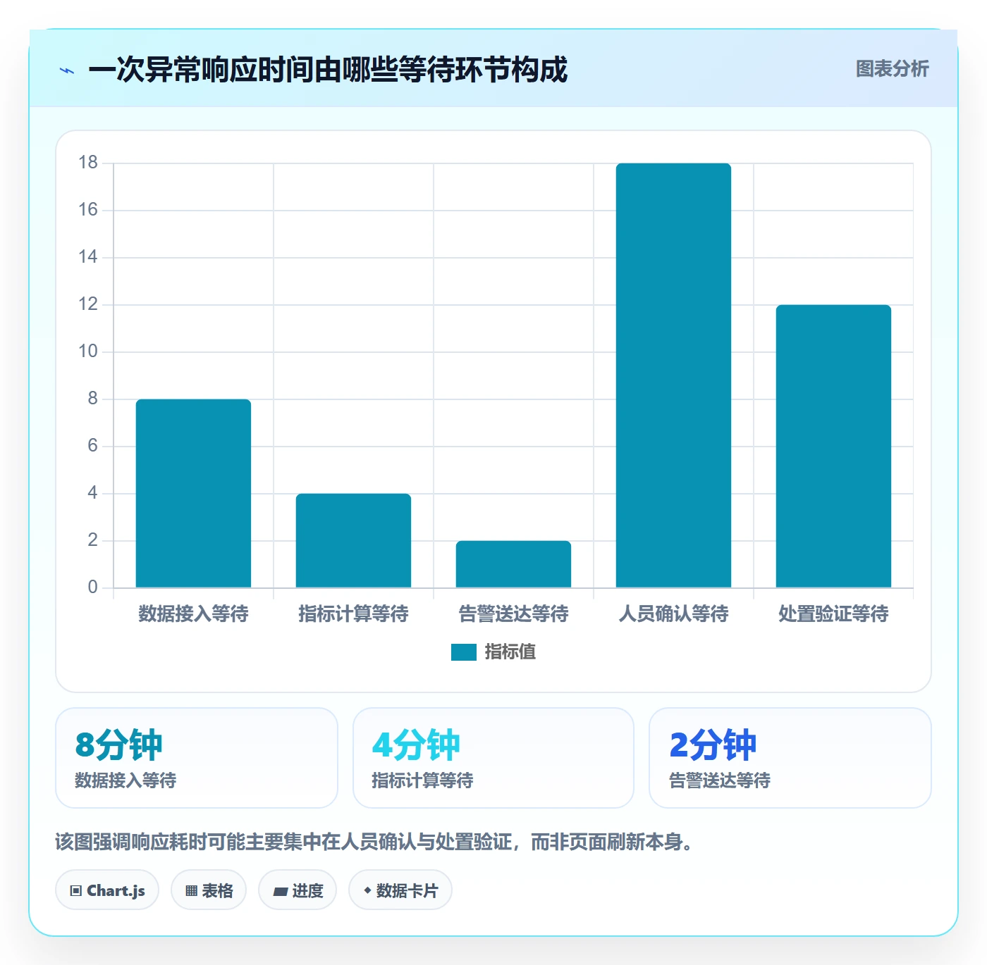 bi 平台实战复盘：从实时监控验证常见误区效果