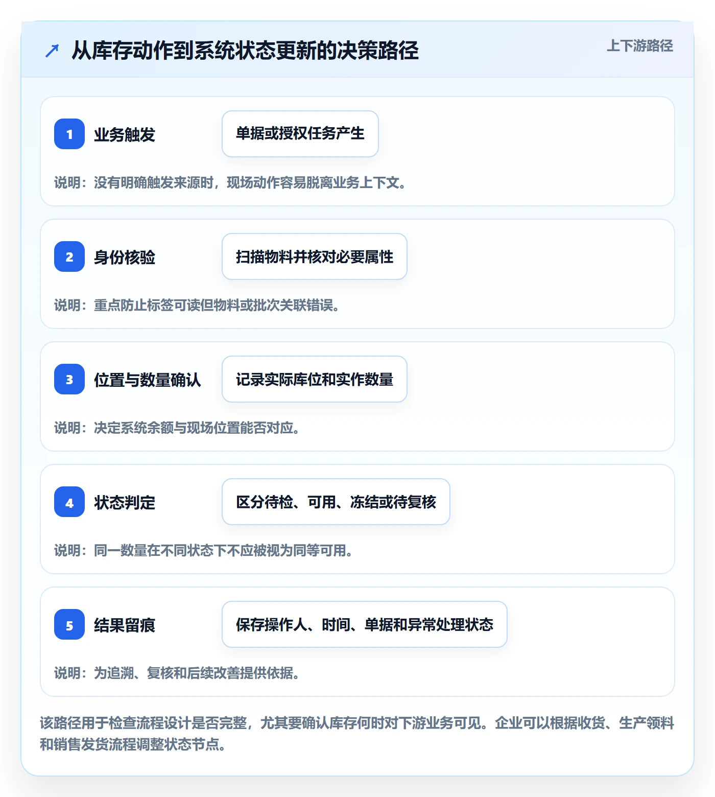 库存管理系统怎么管？以条码作业为核心的标准化管理方案