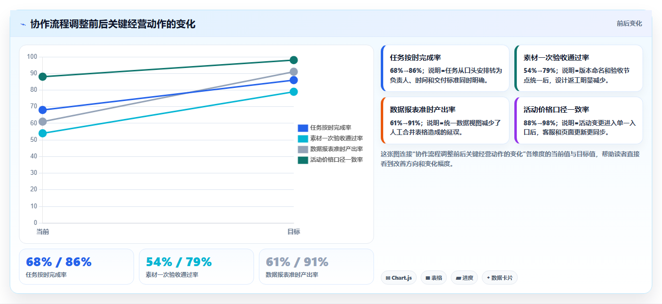 电商辅助软件：电商新手常见问题汇总：团队协作与学习门槛高一次讲清