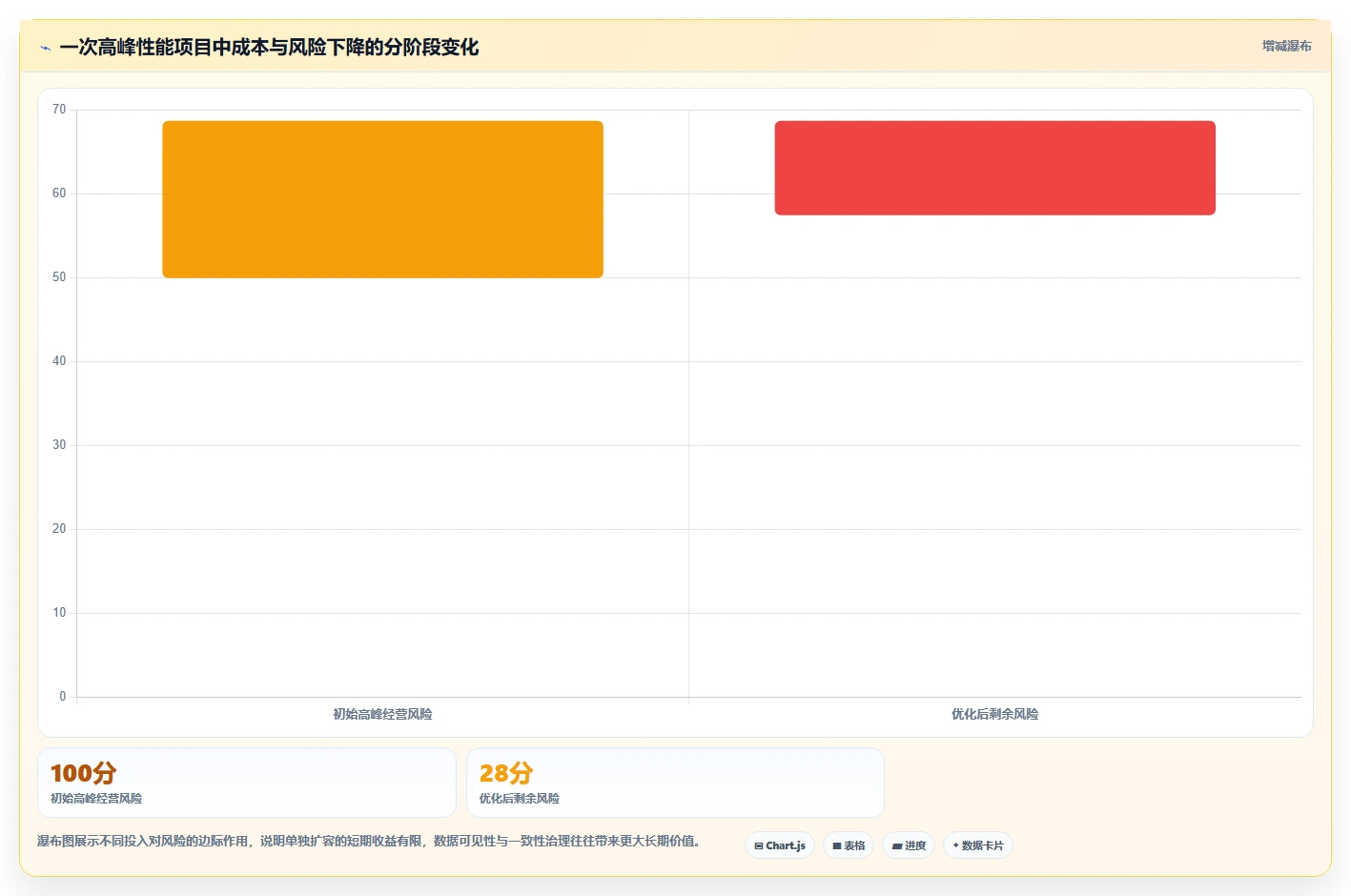 电商系统开发：企业管理层从数据到行动：用性能优化实现保障高峰性能