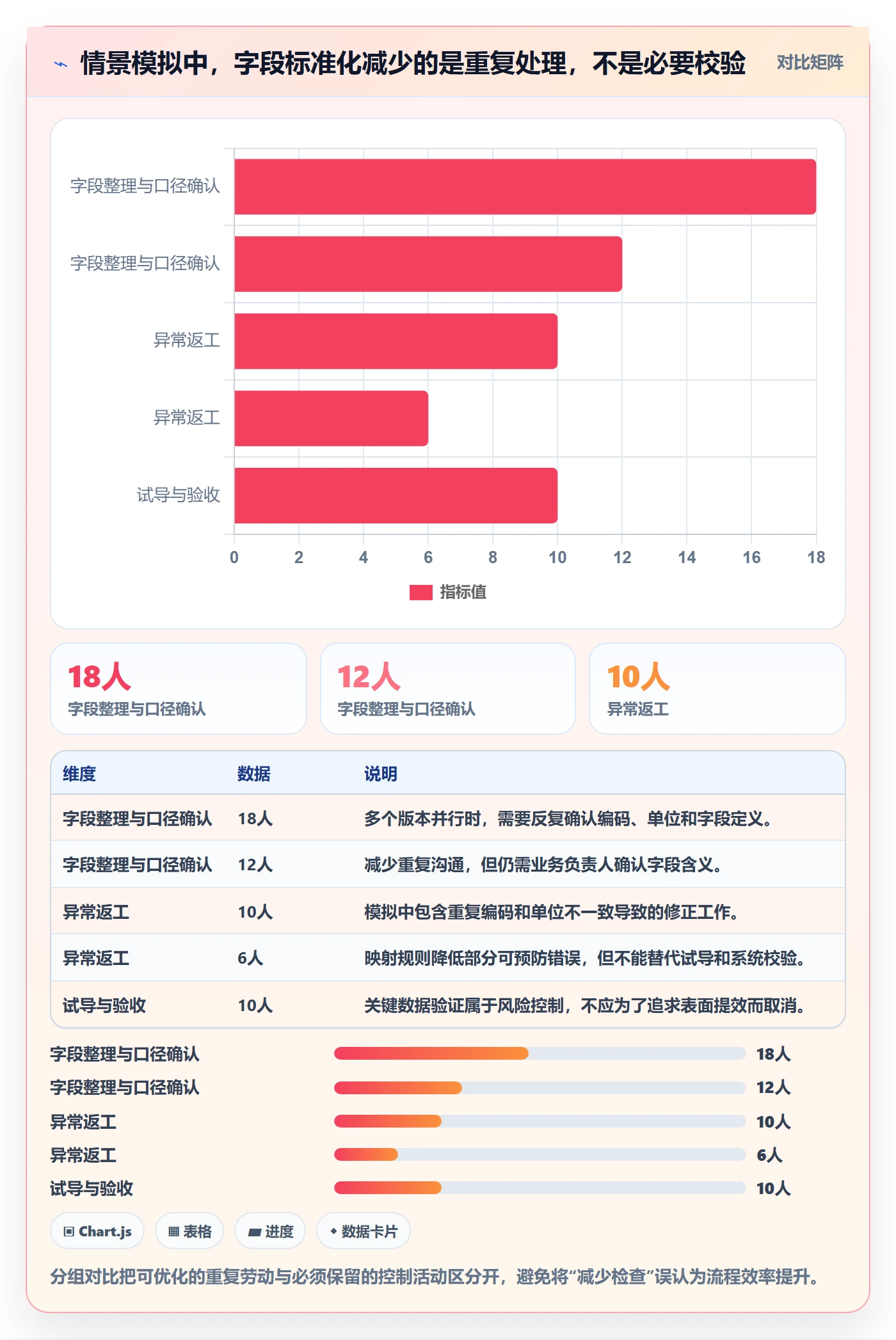 erp数据录入从0到1:批量导入的增长策略与操作要点