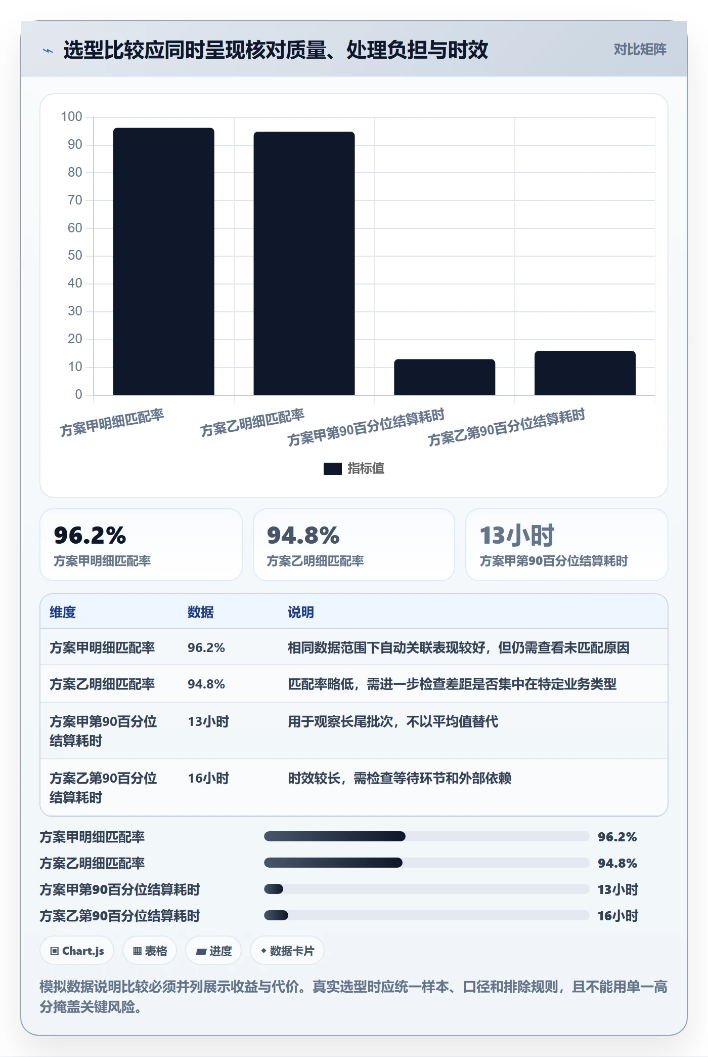 分账系统怎么选？多方结算相关的数据复盘判断标准