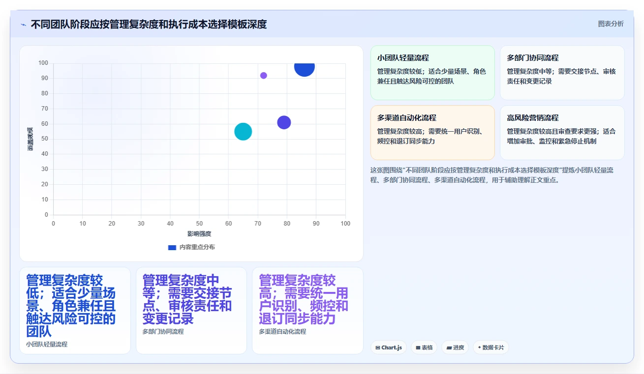 电商crm系统管理模板：围绕自动营销开展团队协同