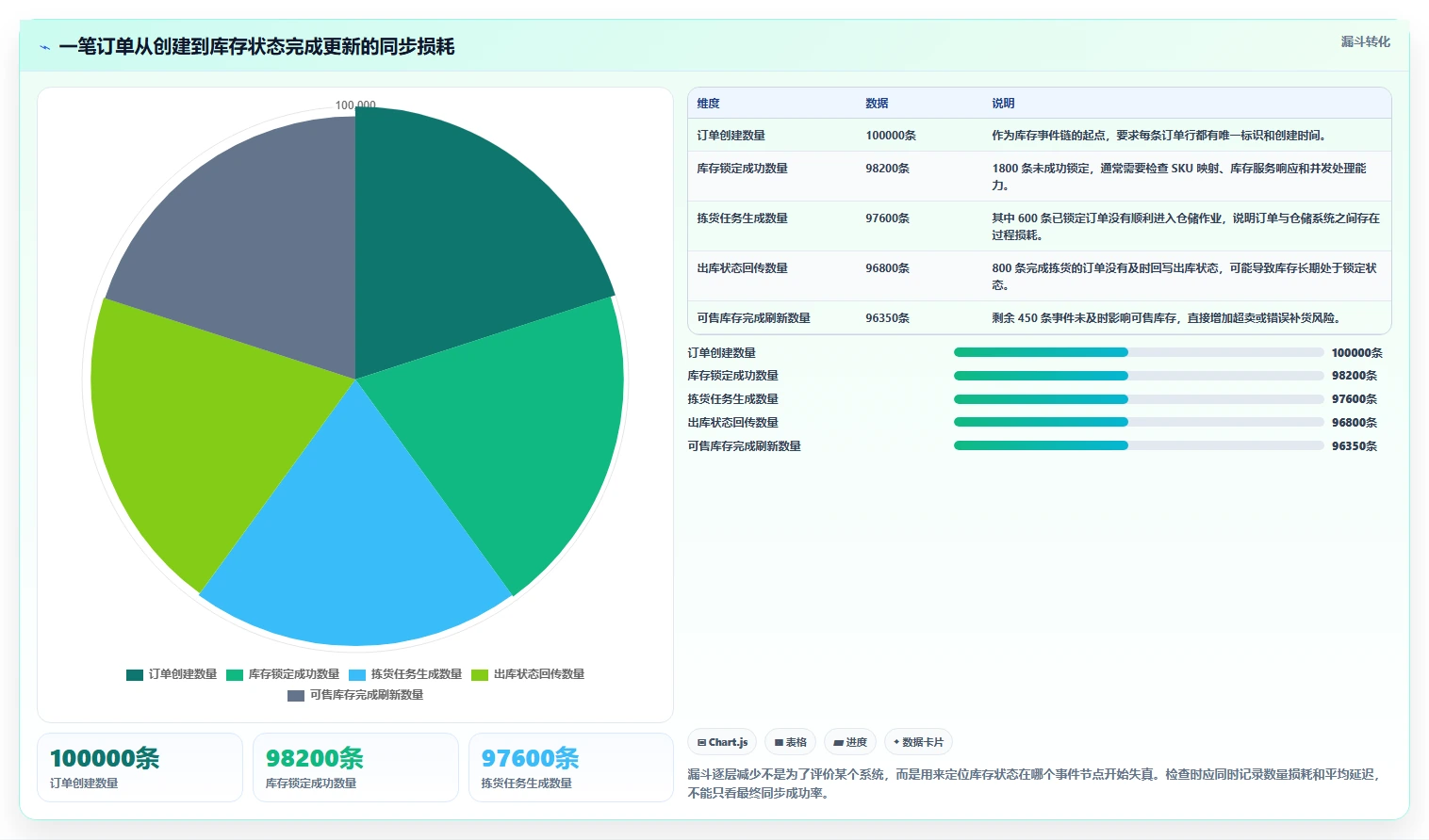 电商库存检查方法：通过多仓同步评估指标体系质量