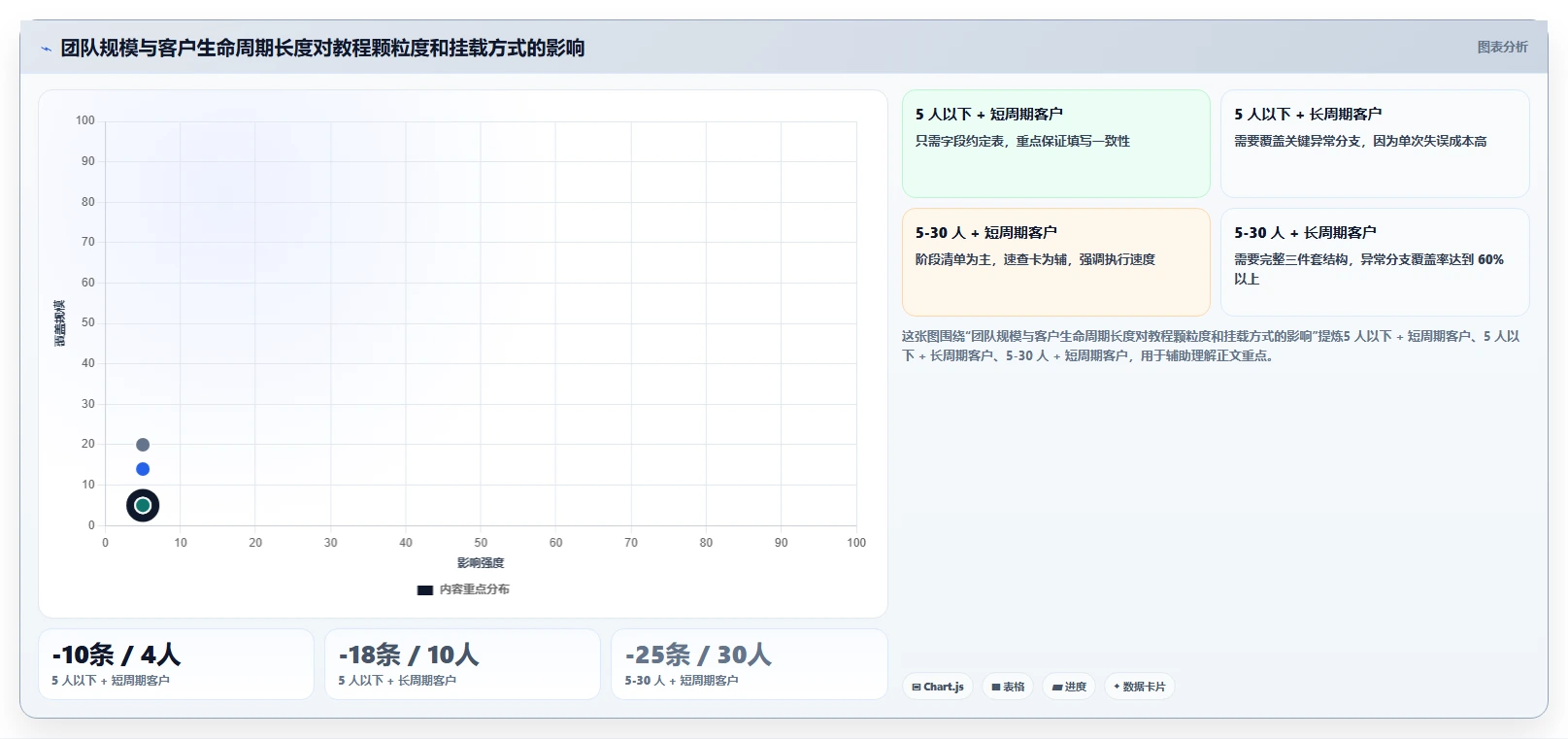 运营工具场景解析：客户管理中的实操教程怎么处理