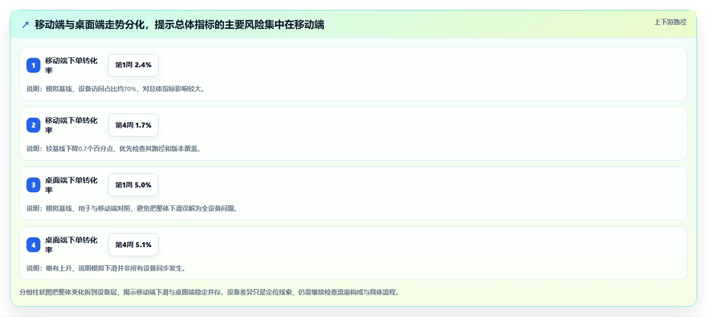 运营数据工作指南：用落地案例解决趋势分析问题