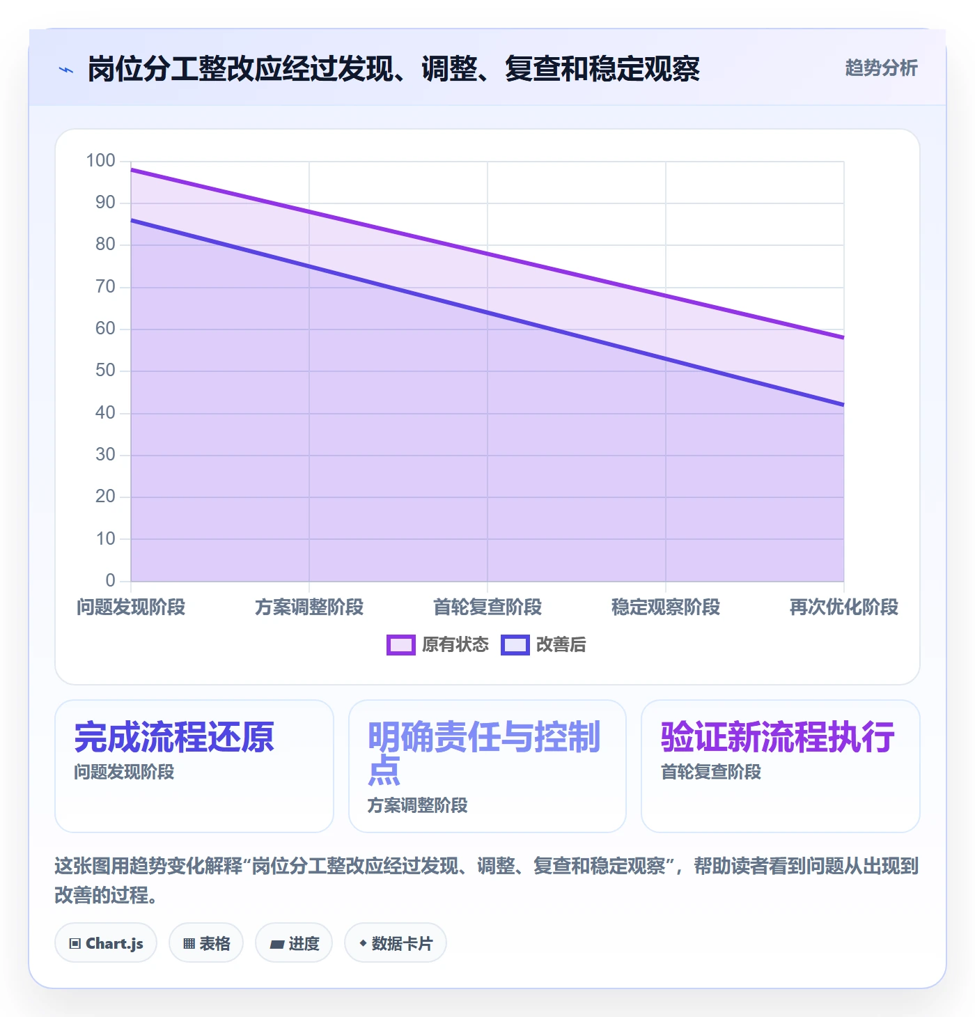 店铺运营管理检查方法：通过岗位分工评估常见误区质量