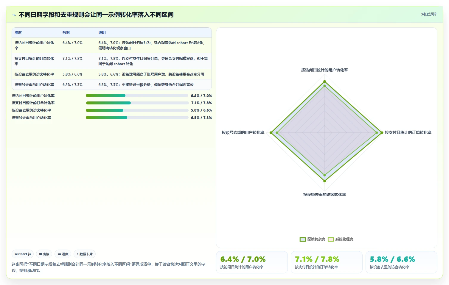 运营数据配置指南：指标口径需要哪些工具对比设置