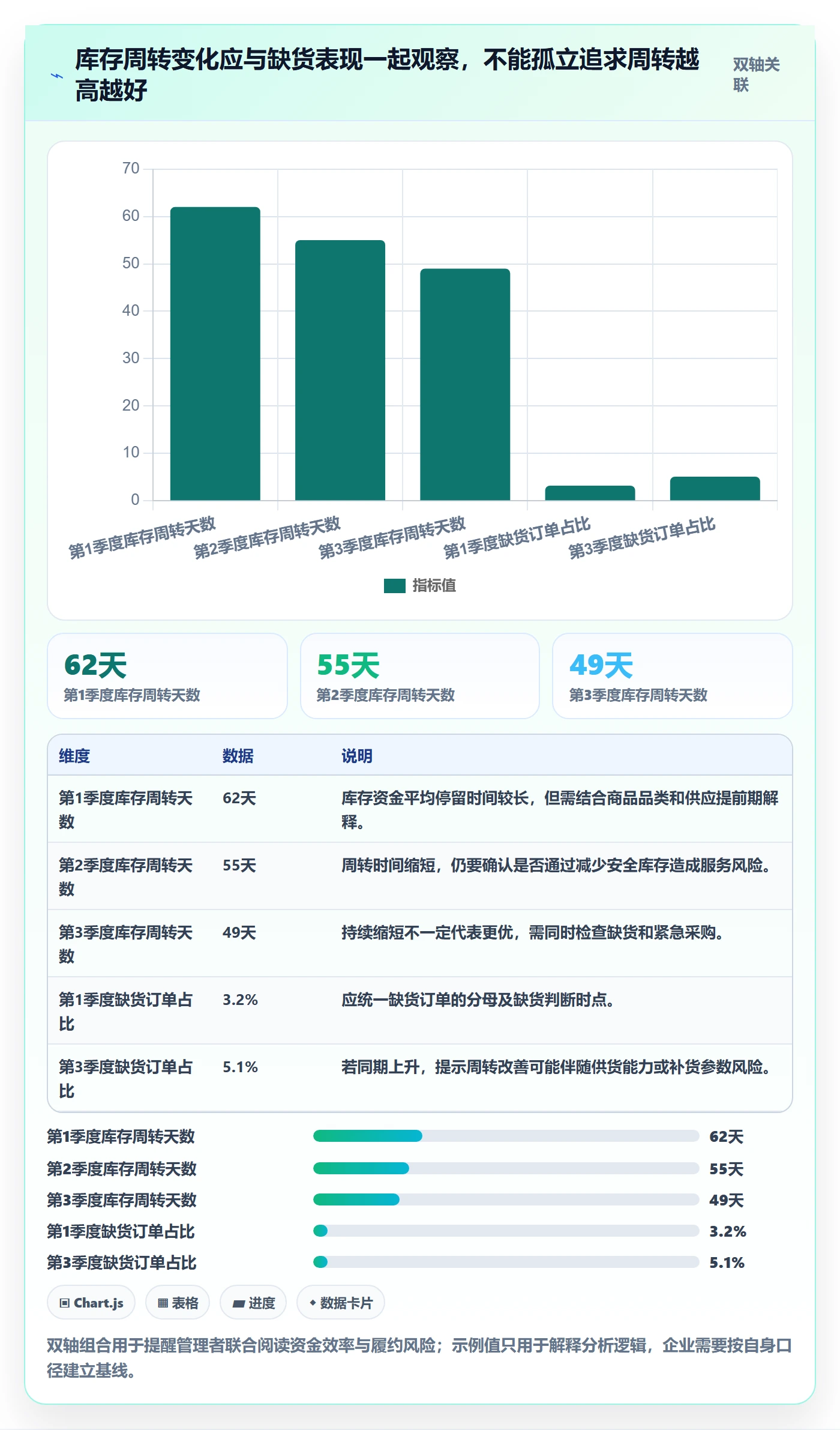 库存管理系统优化清单：系统选型与实操教程的关键动作