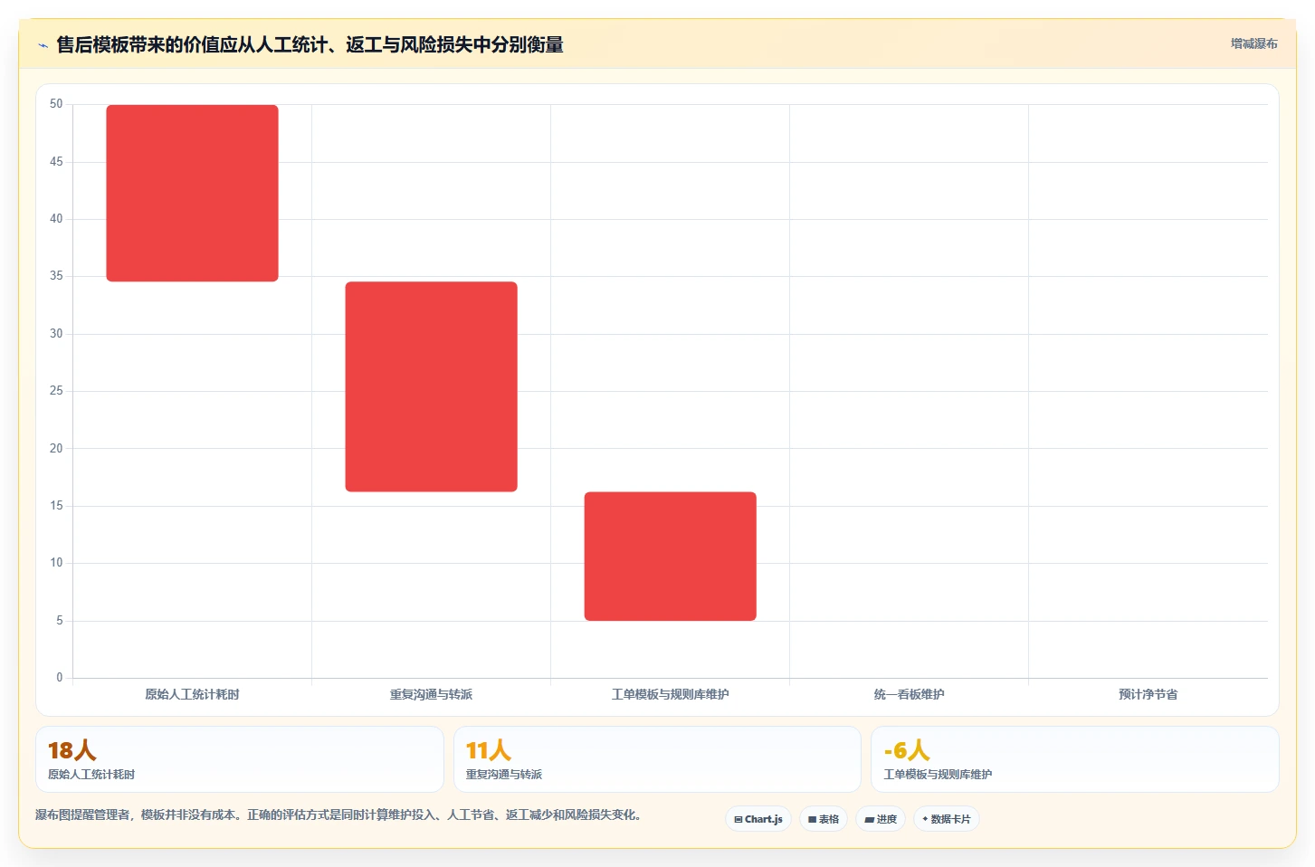 电商管理管理模板：围绕客服售后开展多店经营