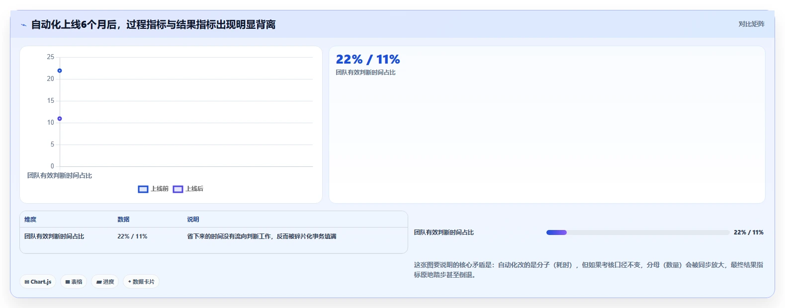 运营工具业务拆解：自动化提效为什么影响常见误区