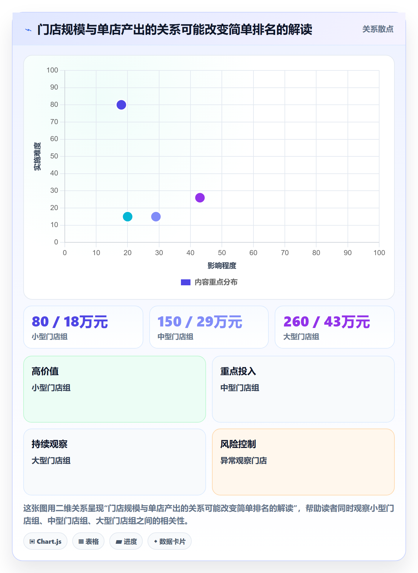 bi 平台应用思路：围绕仪表盘拆解多店经营