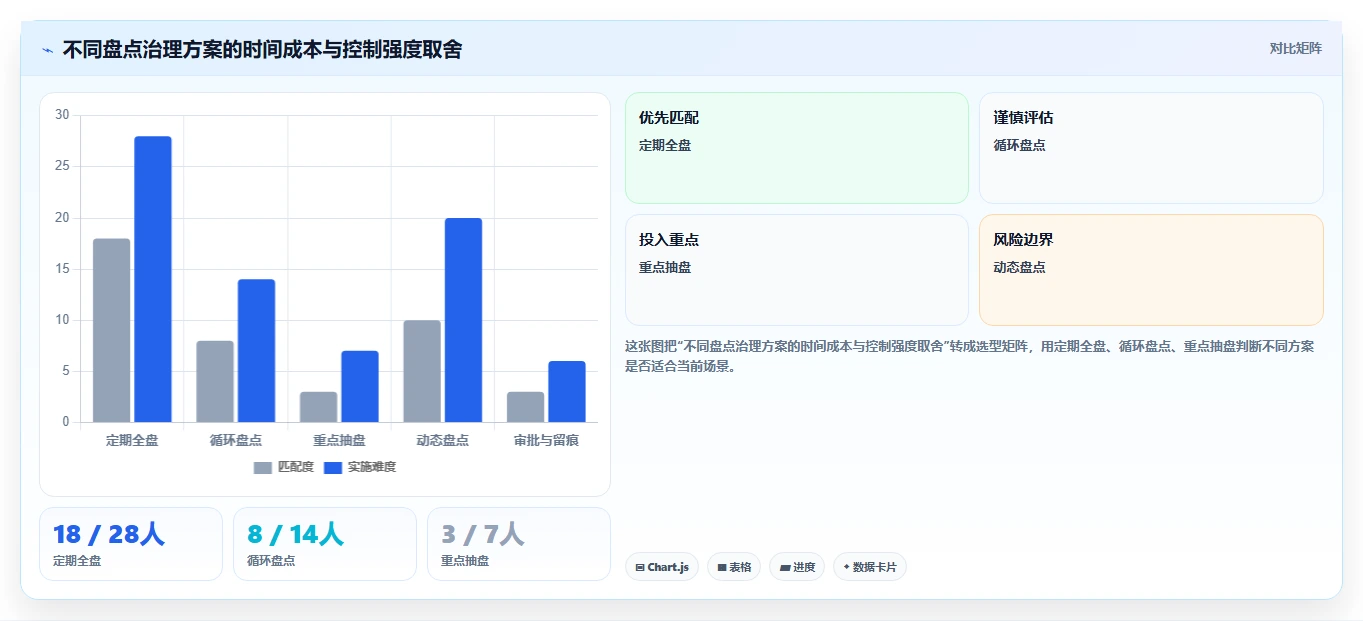 电商库存执行标准：盘点管理环节如何体现核心功能