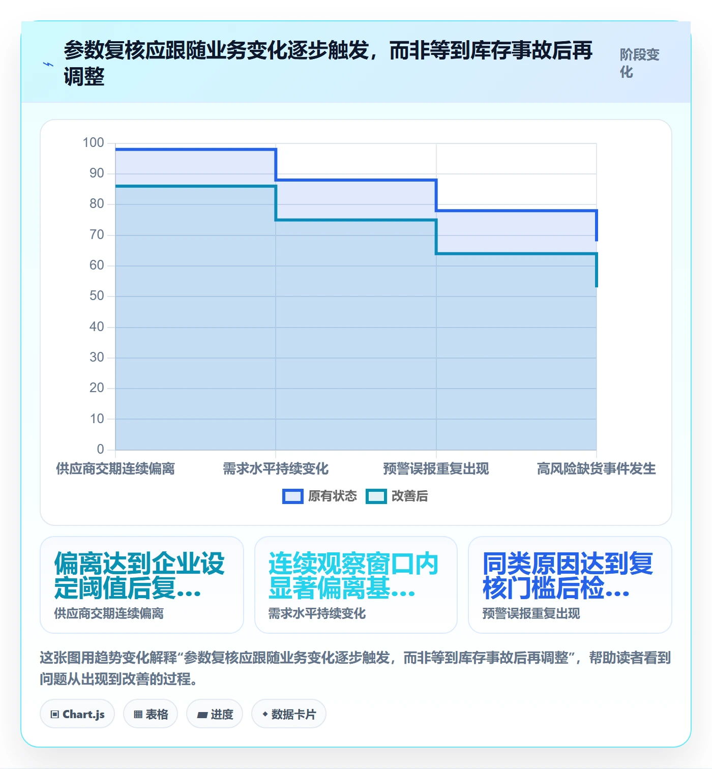 库存管理系统问题诊断：补货预警如何用系统搭建改进