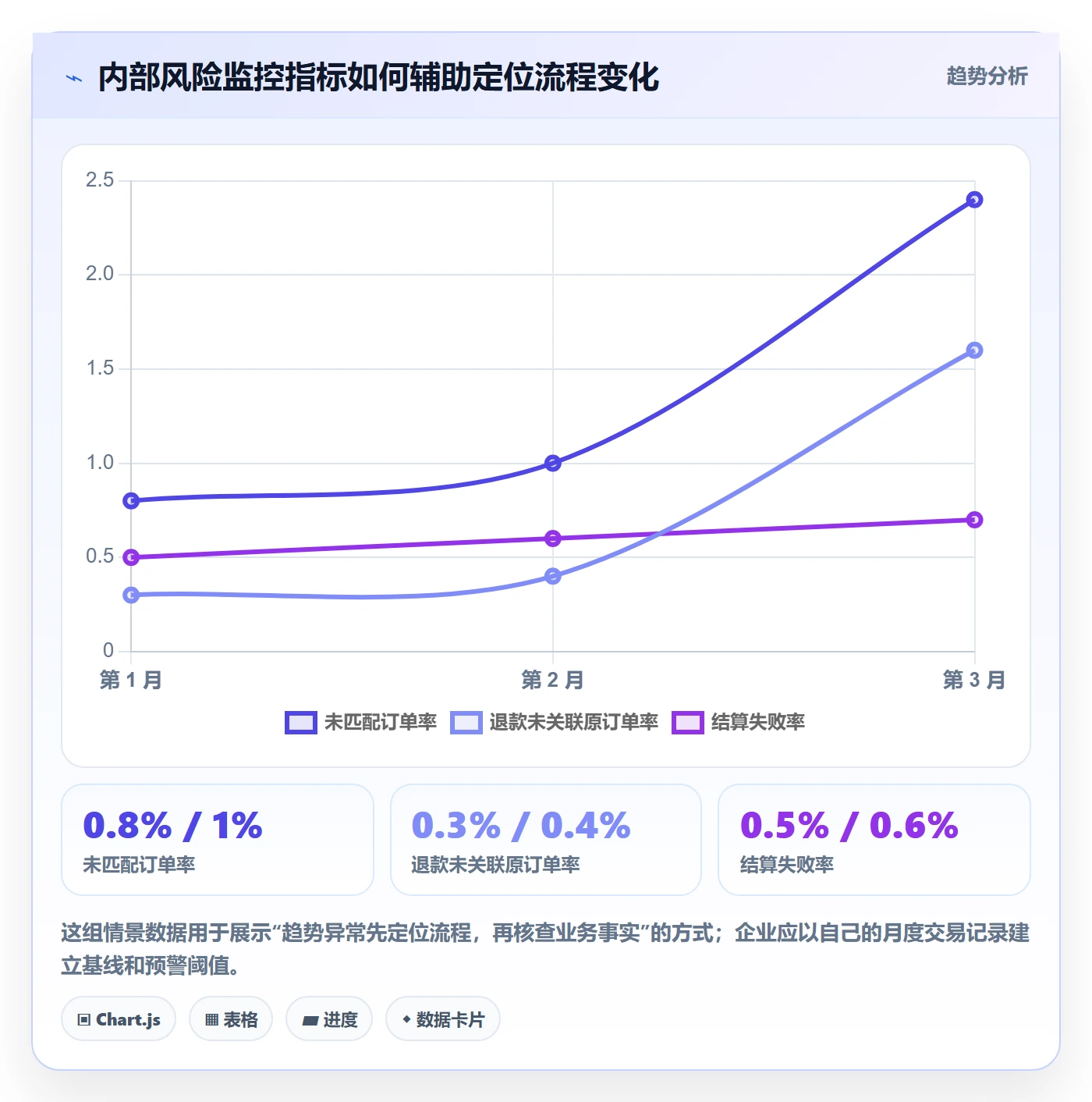 分账系统应用思路:围绕合规要求拆解风险排查