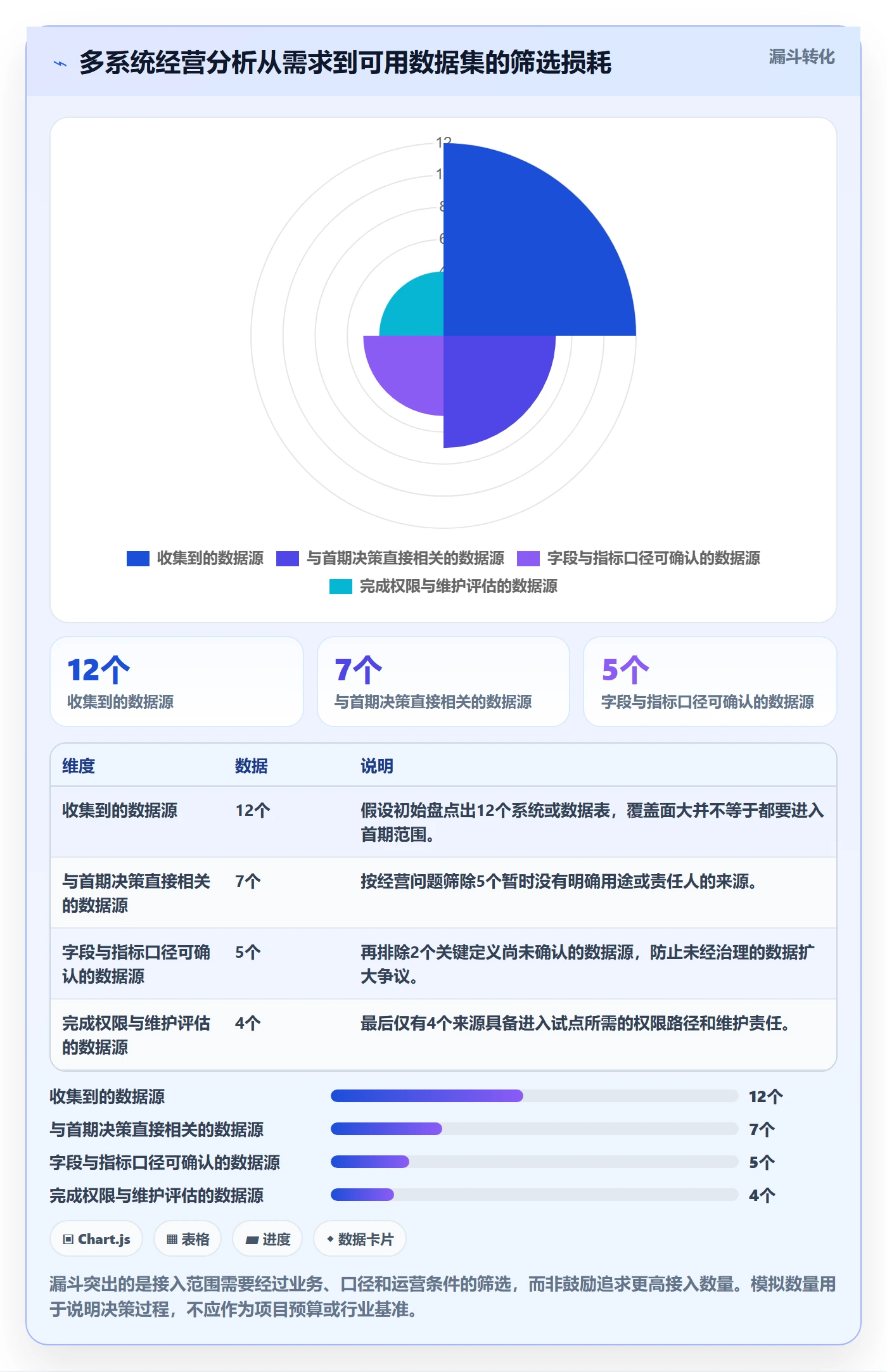 bi 平台决策指南：用精细化运营判断数据接入方案