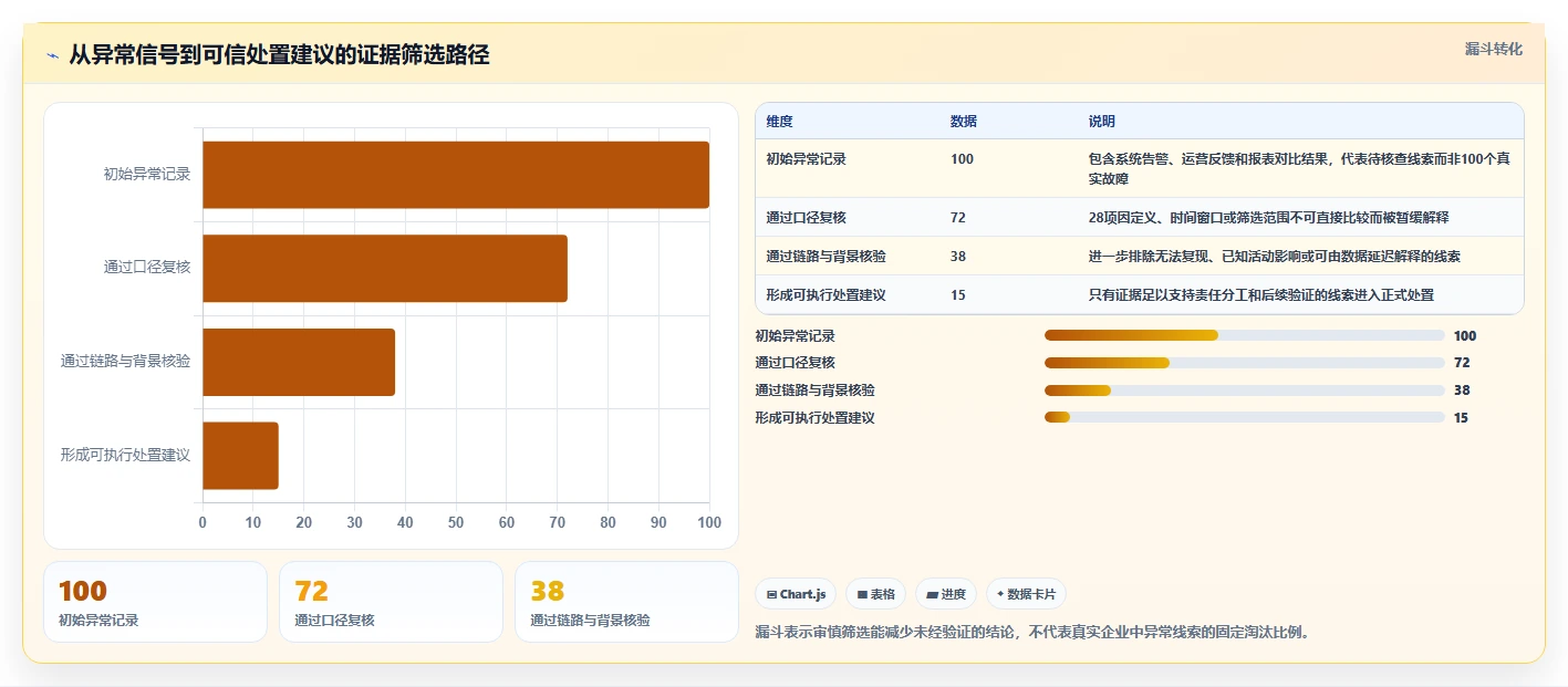 电商数据运营场景解析：用户洞察中的风险排查怎么处理