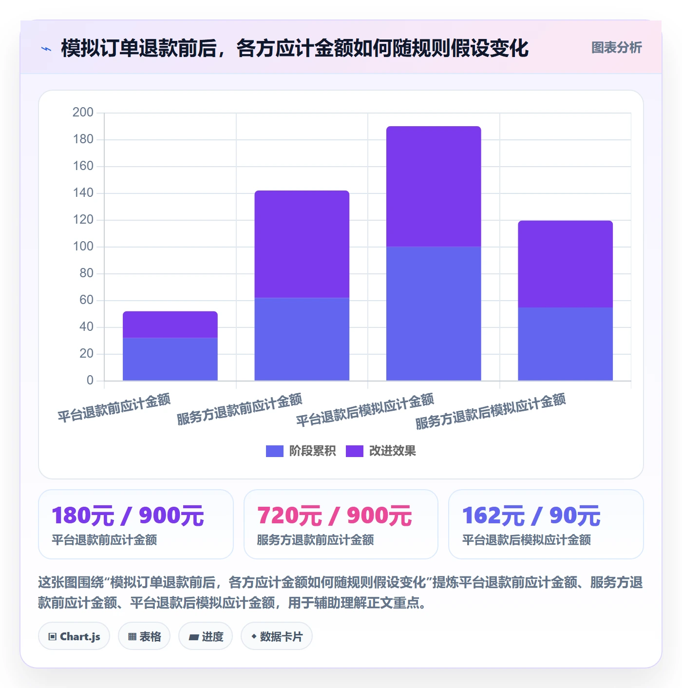 分账系统从0到1：多方结算的常见误区与操作要点
