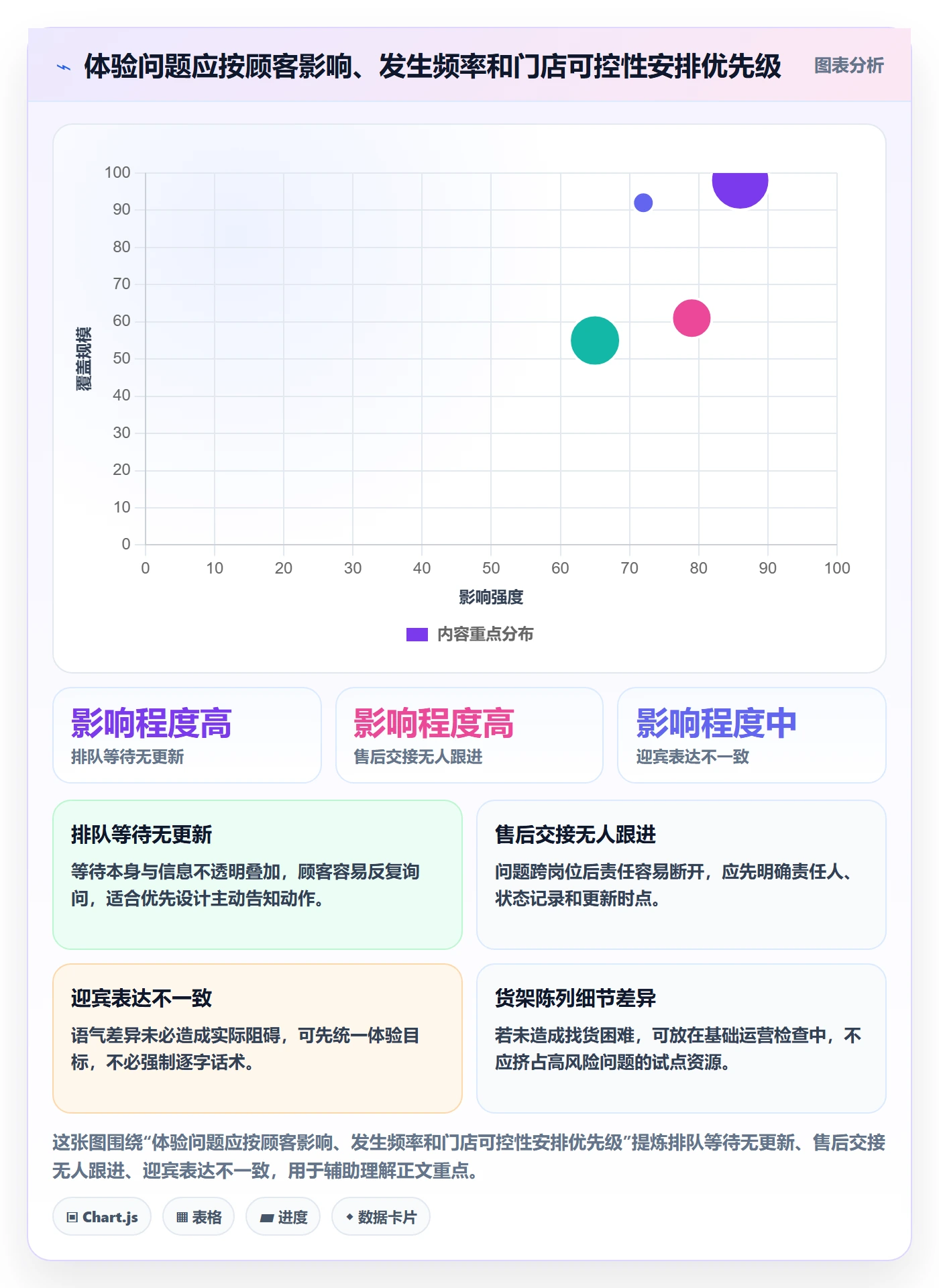 店铺运营管理实施路径：客户体验如何完成标准化管理