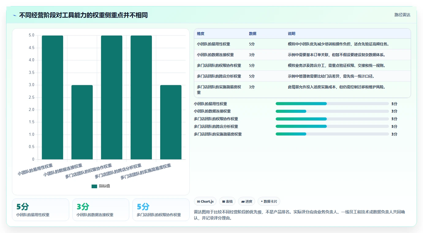 如何运营好一个店铺业务拆解：用户服务为什么影响工具对比