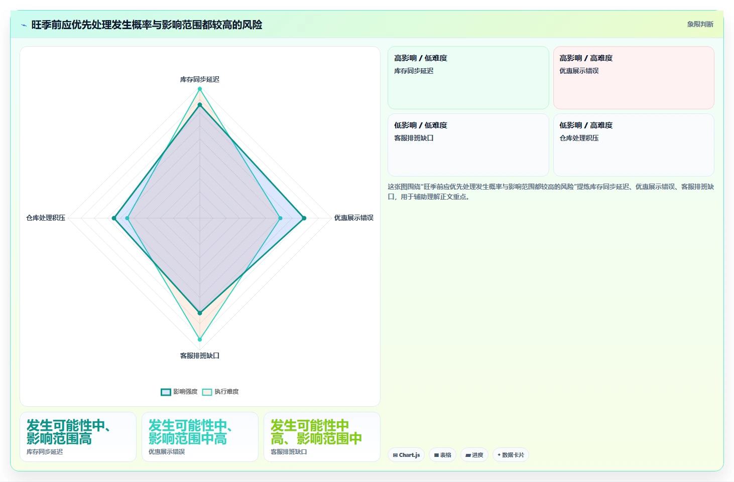 店铺运营包括哪些方面配置指南:流量运营需要哪些旺季准备设置