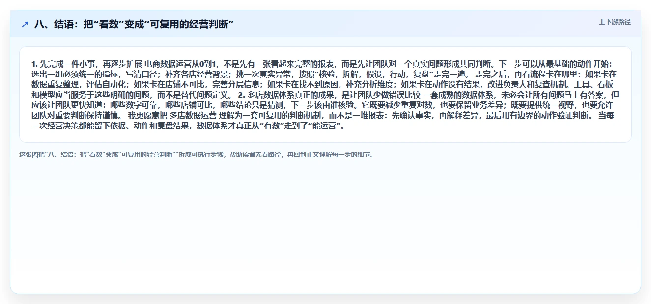 八、结语：把“看数”变成“可复用的经营判断”