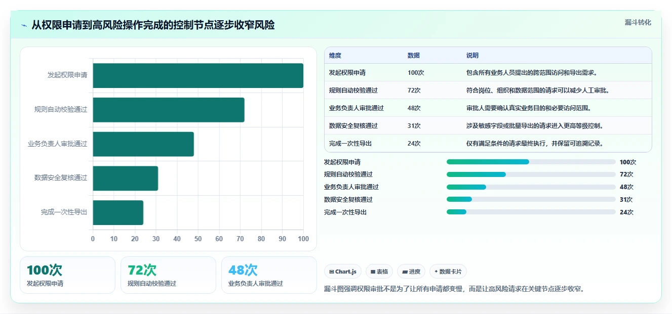 运营管理平台场景解析：权限管理中的进阶玩法怎么处理