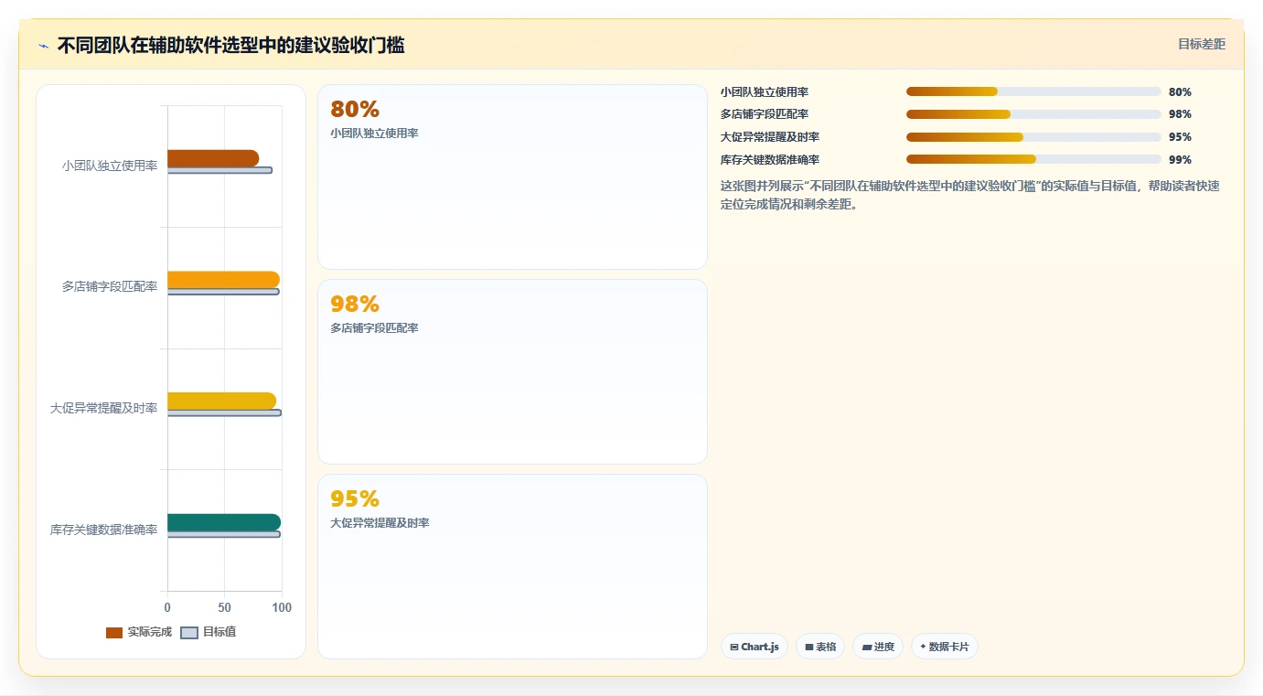 电商辅助软件：运营助理改善方案：告别工具太多不会选，逐步实现降低选型风险