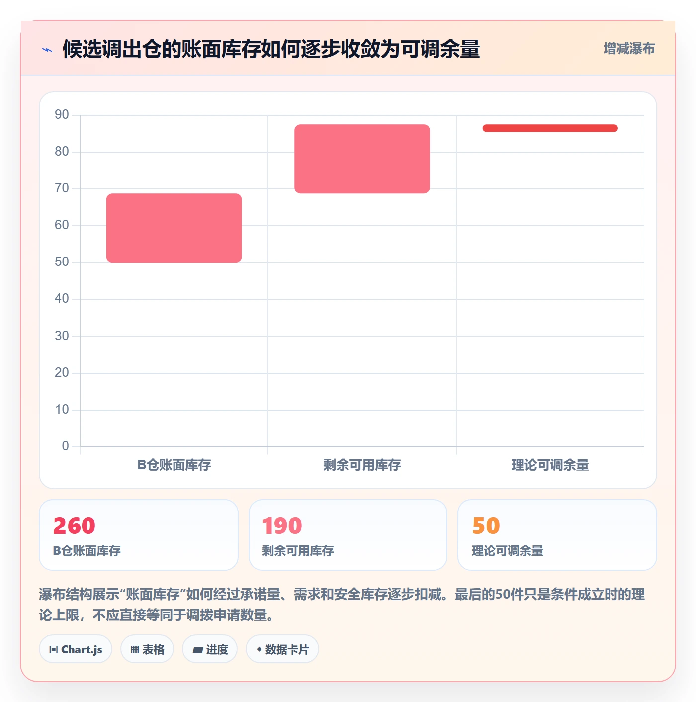 库存管理系统场景解析：多仓调拨中的实操教程怎么处理