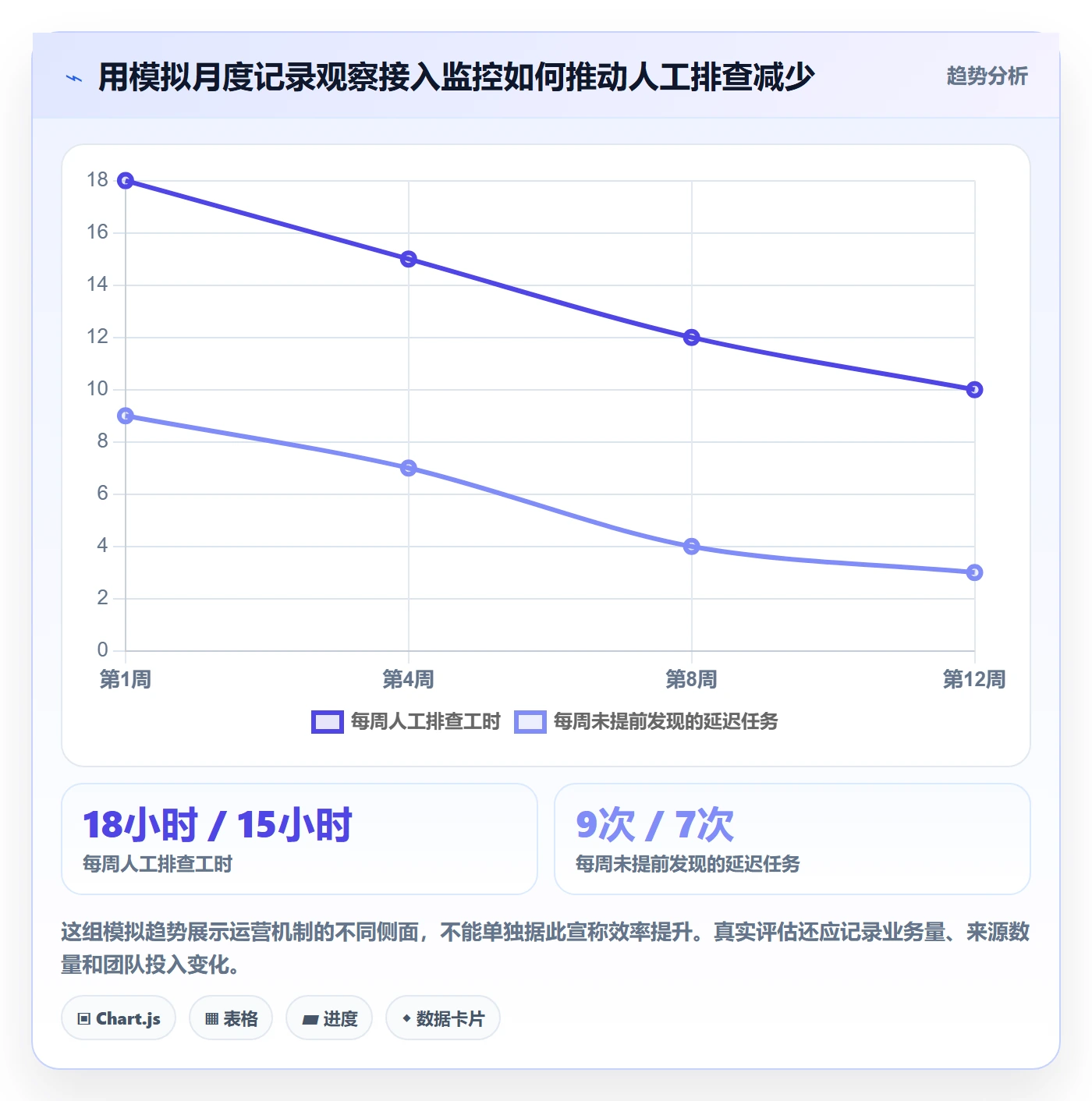 bi 平台精细化运营全解析：重点看懂数据接入