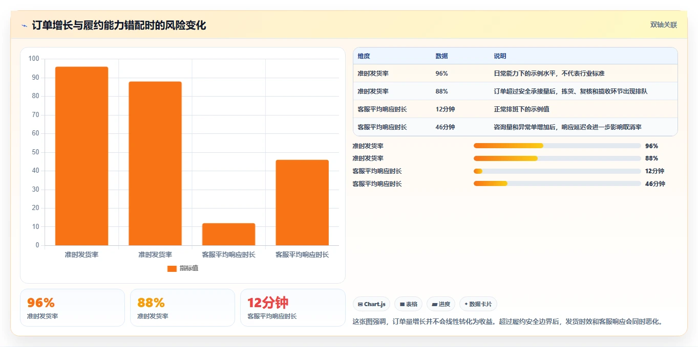 电商管理落地清单：营销活动相关的新手避坑事项