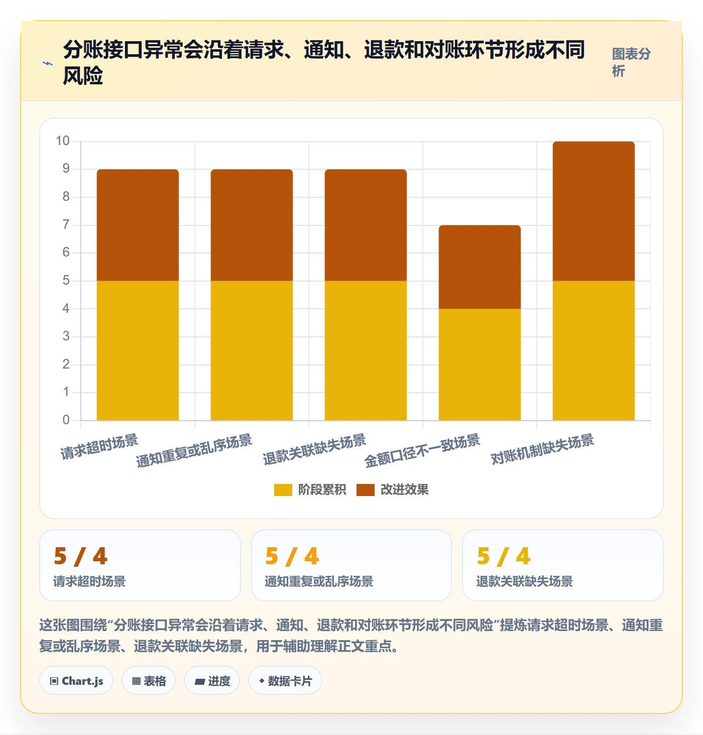 分账系统场景解析：接口对接中的常见误区怎么处理