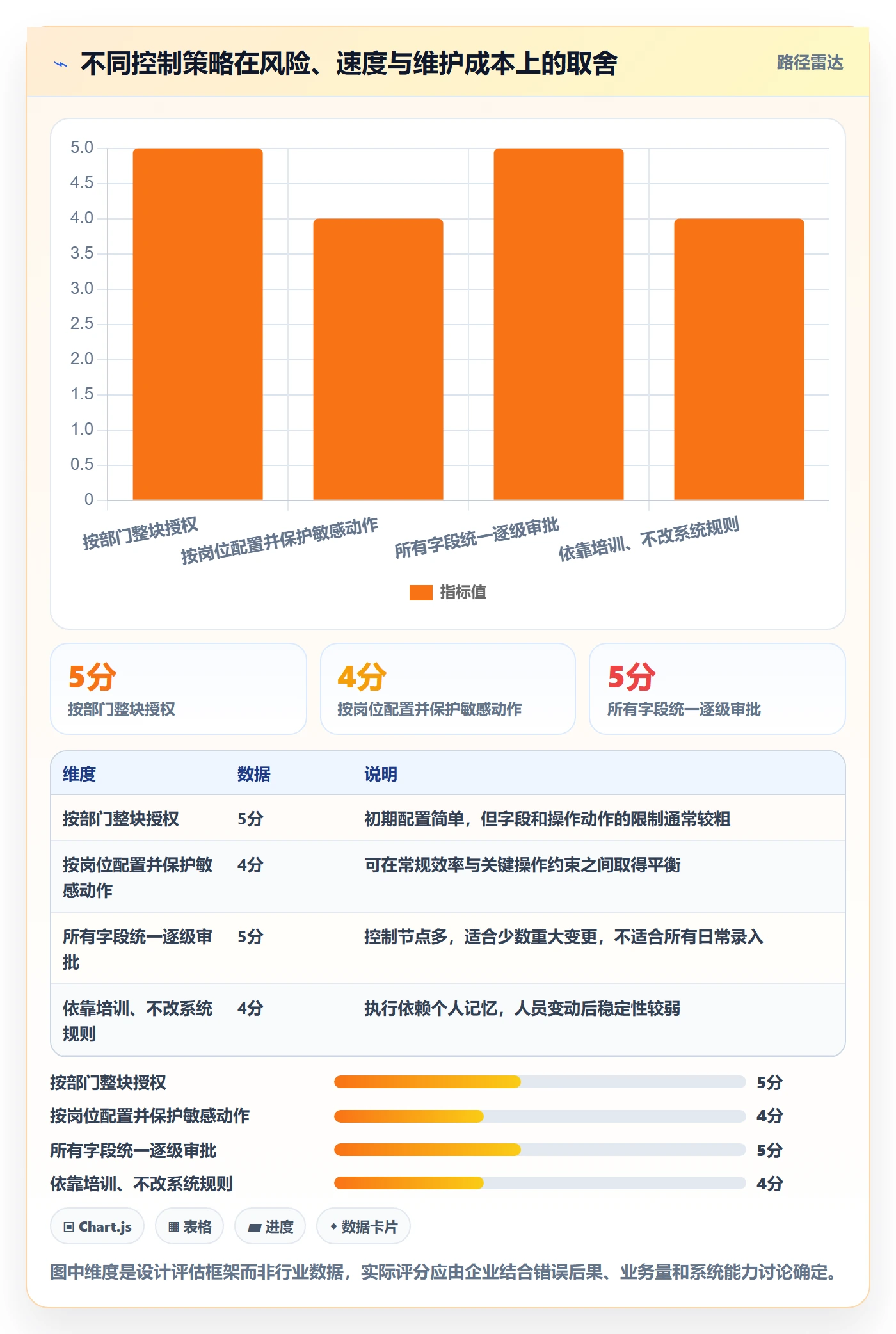 erp数据录入怎么管？以权限分工为核心的精细化运营方案