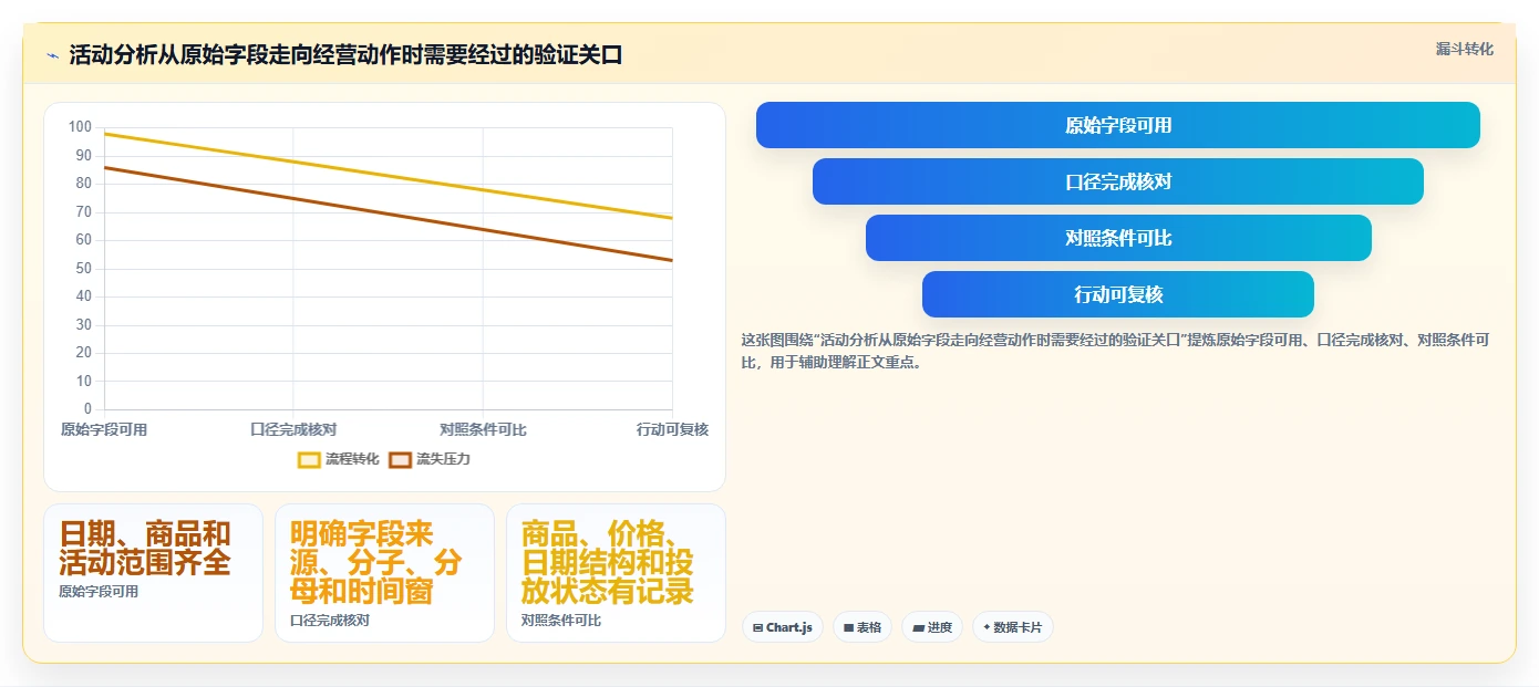拼多多数据分析工具免费方案设计：活动表现场景的精细化运营怎么做