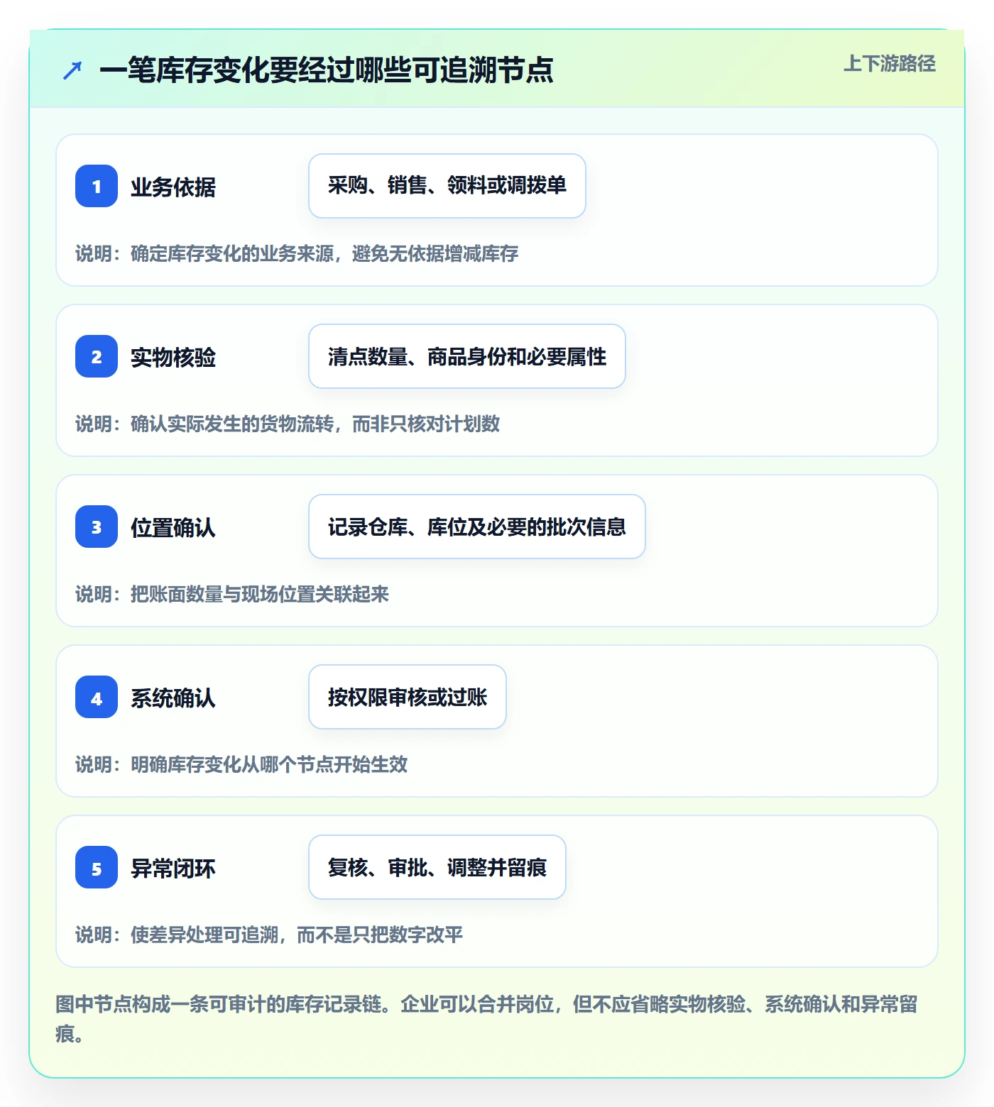 库存管理系统实践指南：出入库流程的新手避坑怎样更有效