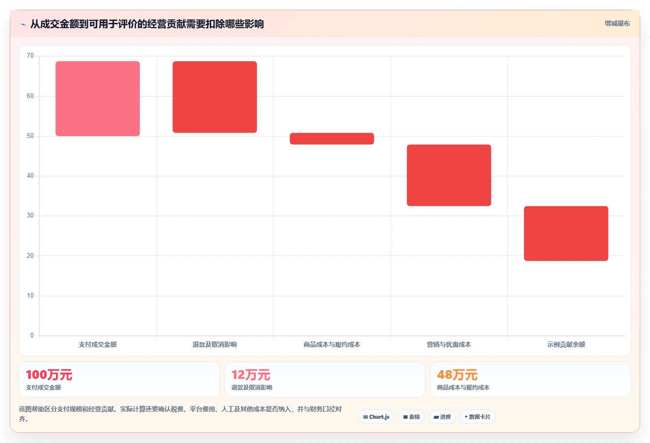 店铺运营包括哪些方面指标体系全解析:重点看懂用户运营