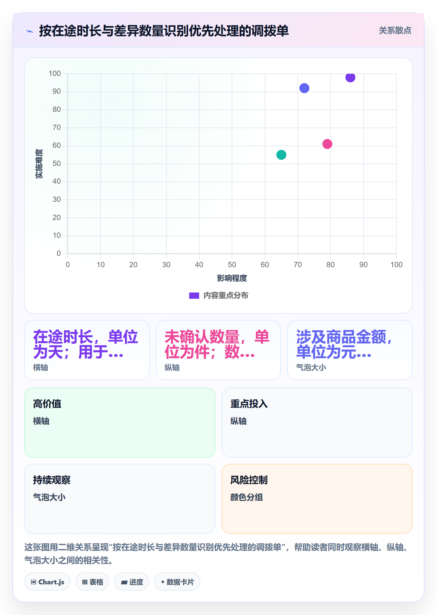 库存管理系统配置指南：多仓调拨需要哪些日常管理设置