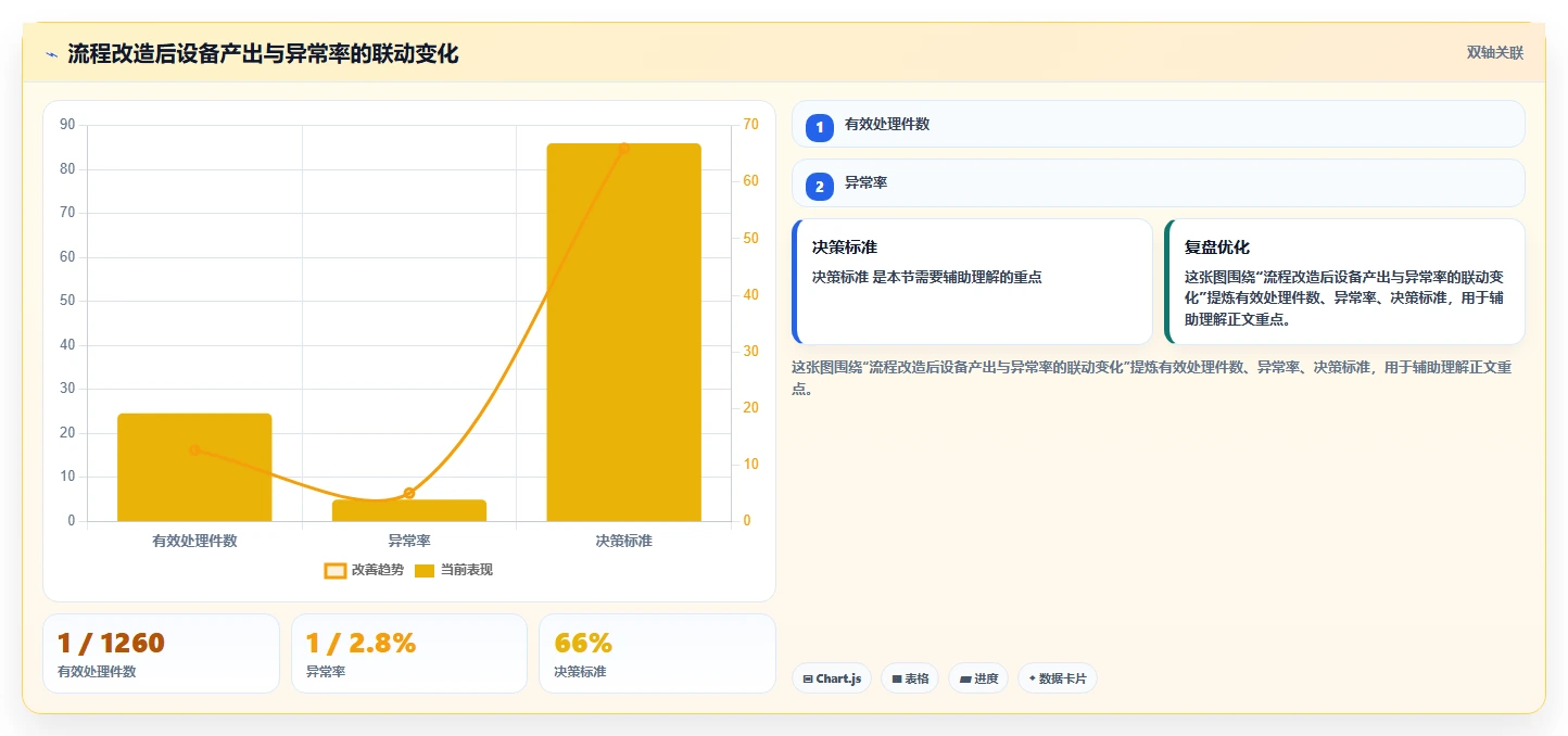 电商仓储管理：财务人员案例思路：流程改造怎样优化设备应用