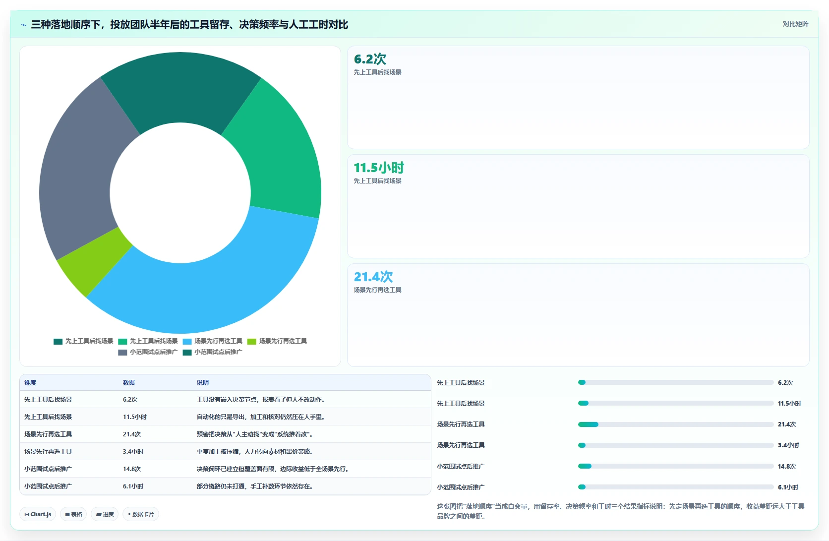 运营工具怎么落地？从投放优化讲清效率提升