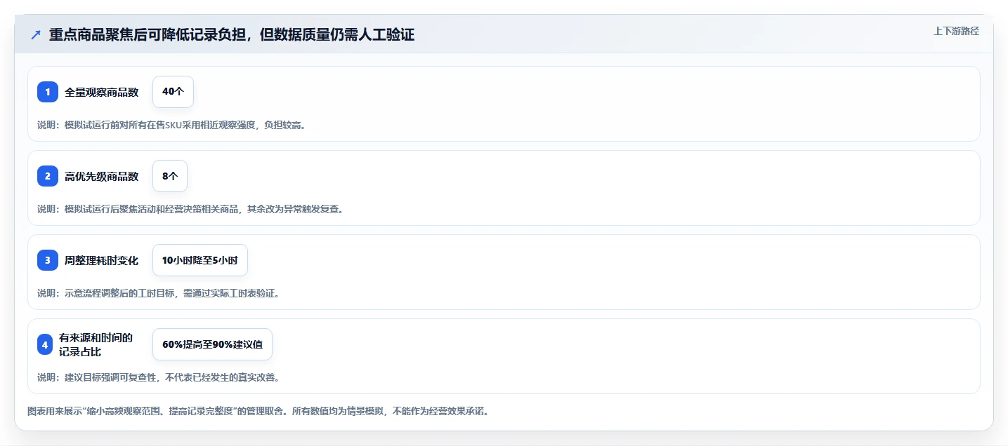 拼多多数据分析工具免费管理要点：竞品监控的旺季准备如何设计
