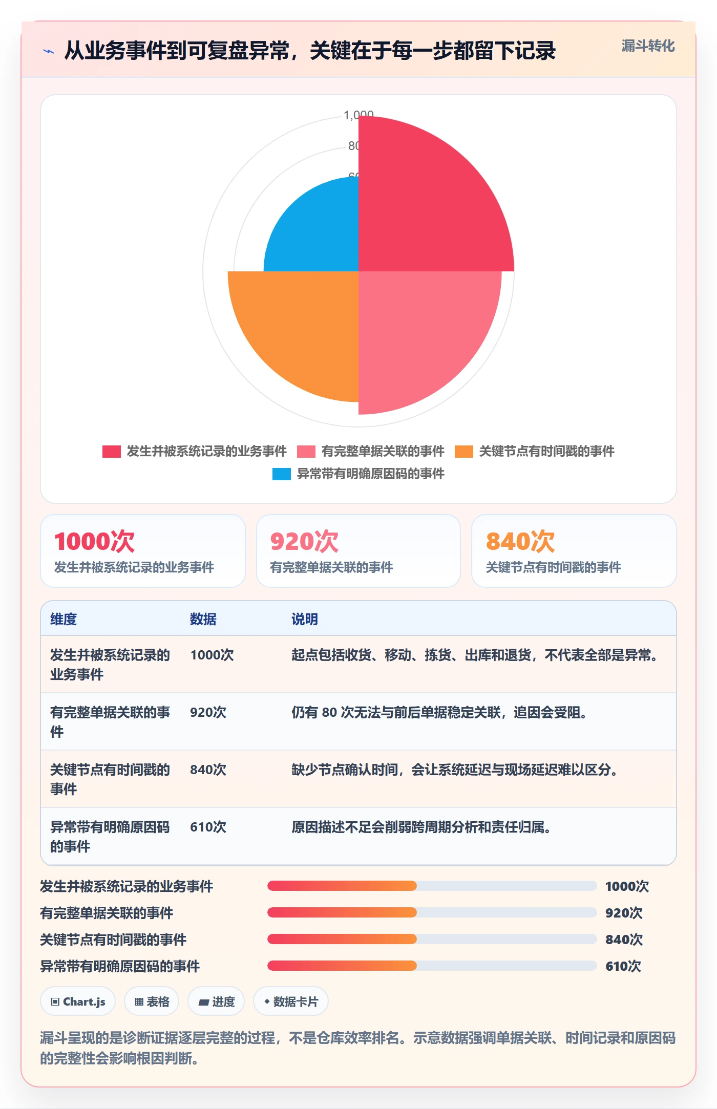 库存管理系统问题诊断：出入库流程如何用成本控制改进