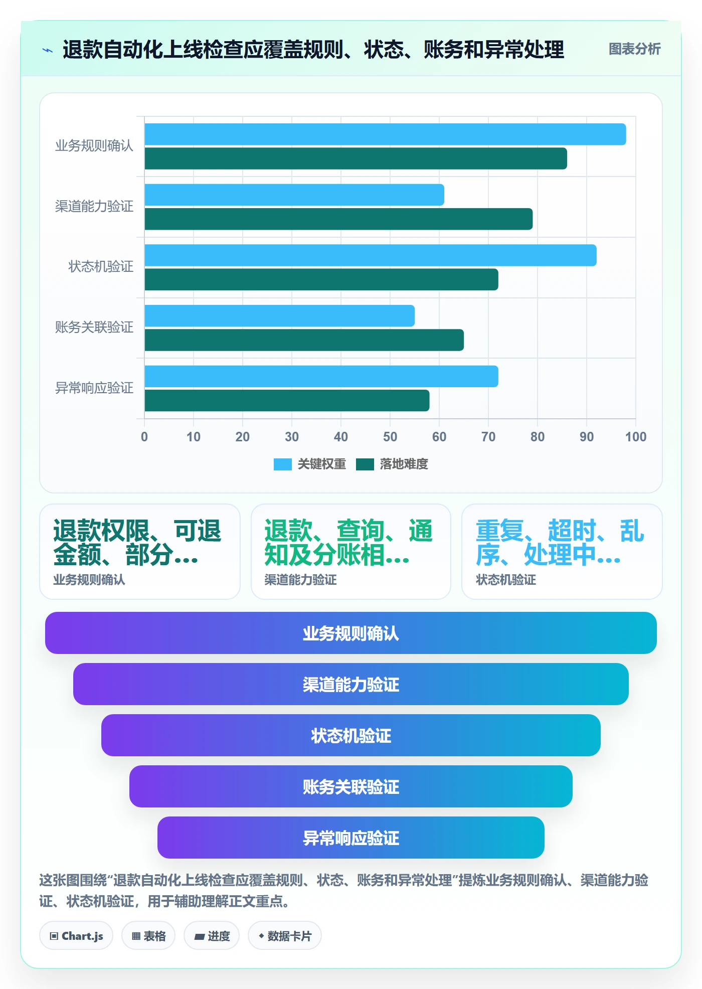 分账系统操作手册：退款处理对应的自动化方案步骤