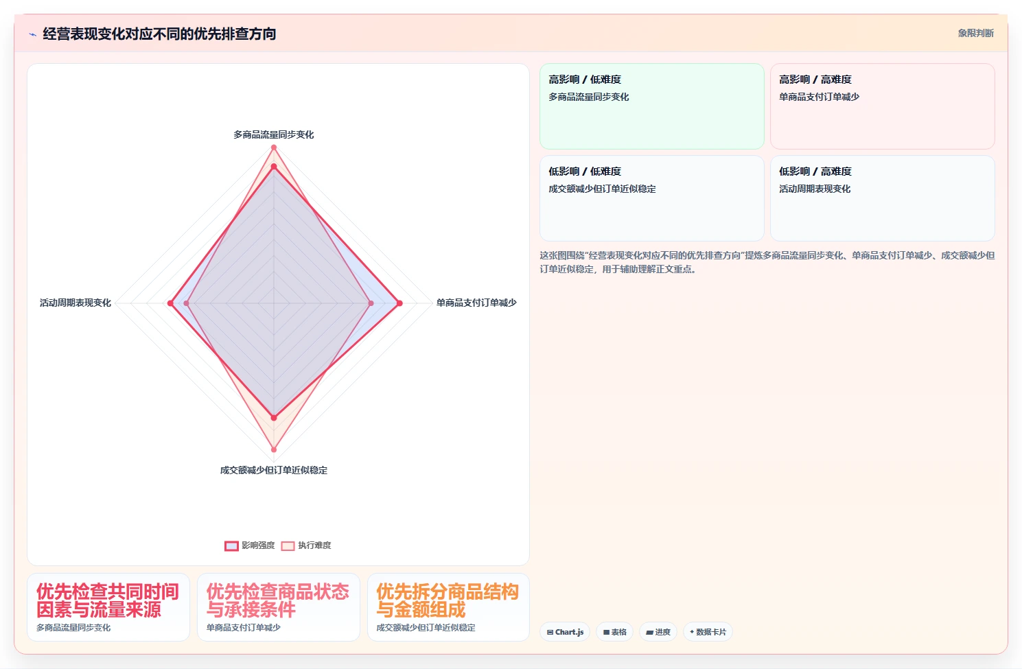 拼多多数据分析工具免费工作指南:用核心功能解决店铺诊断问题
