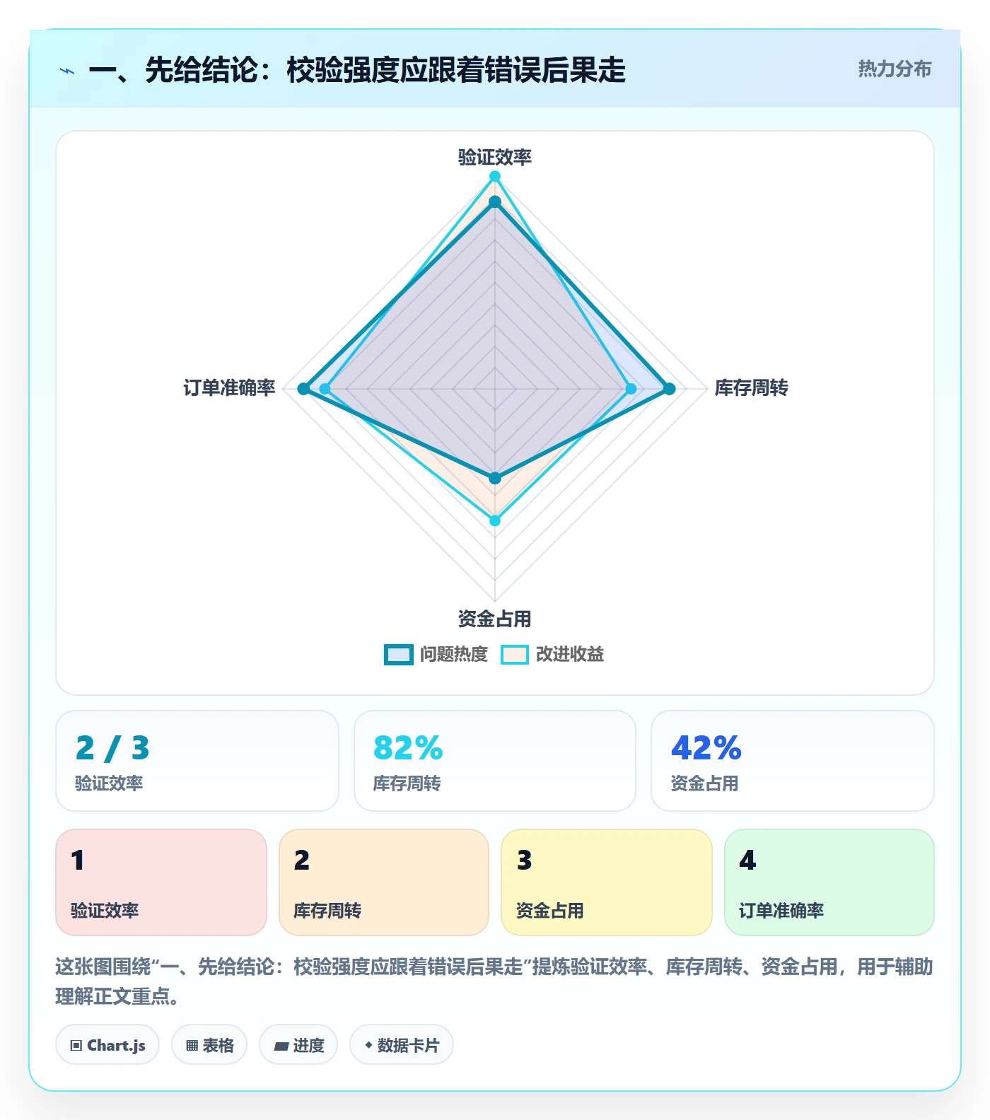 erp数据录入决策指南：用入门指南判断字段校验方案